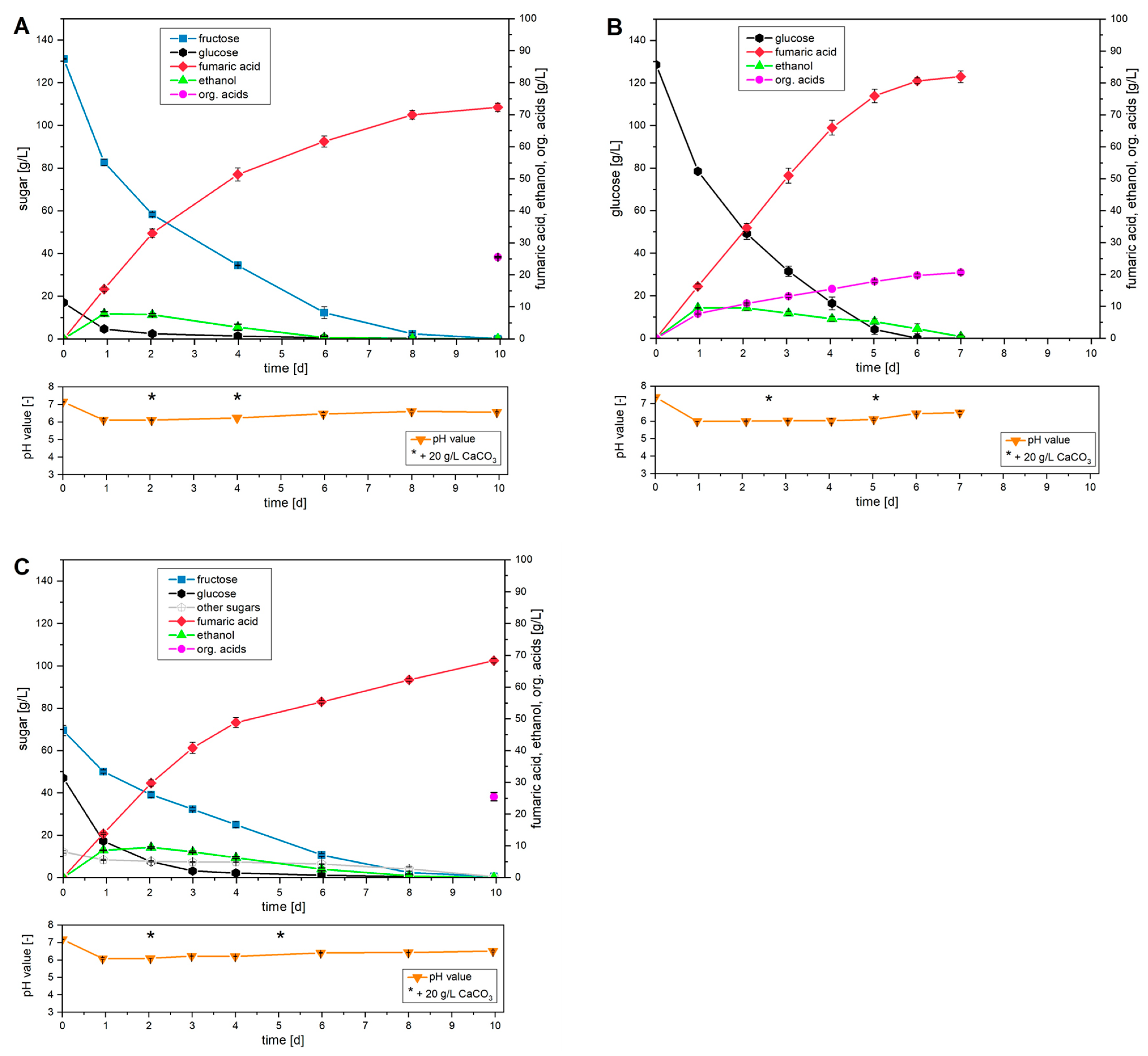 Reactions 07 00011 g003