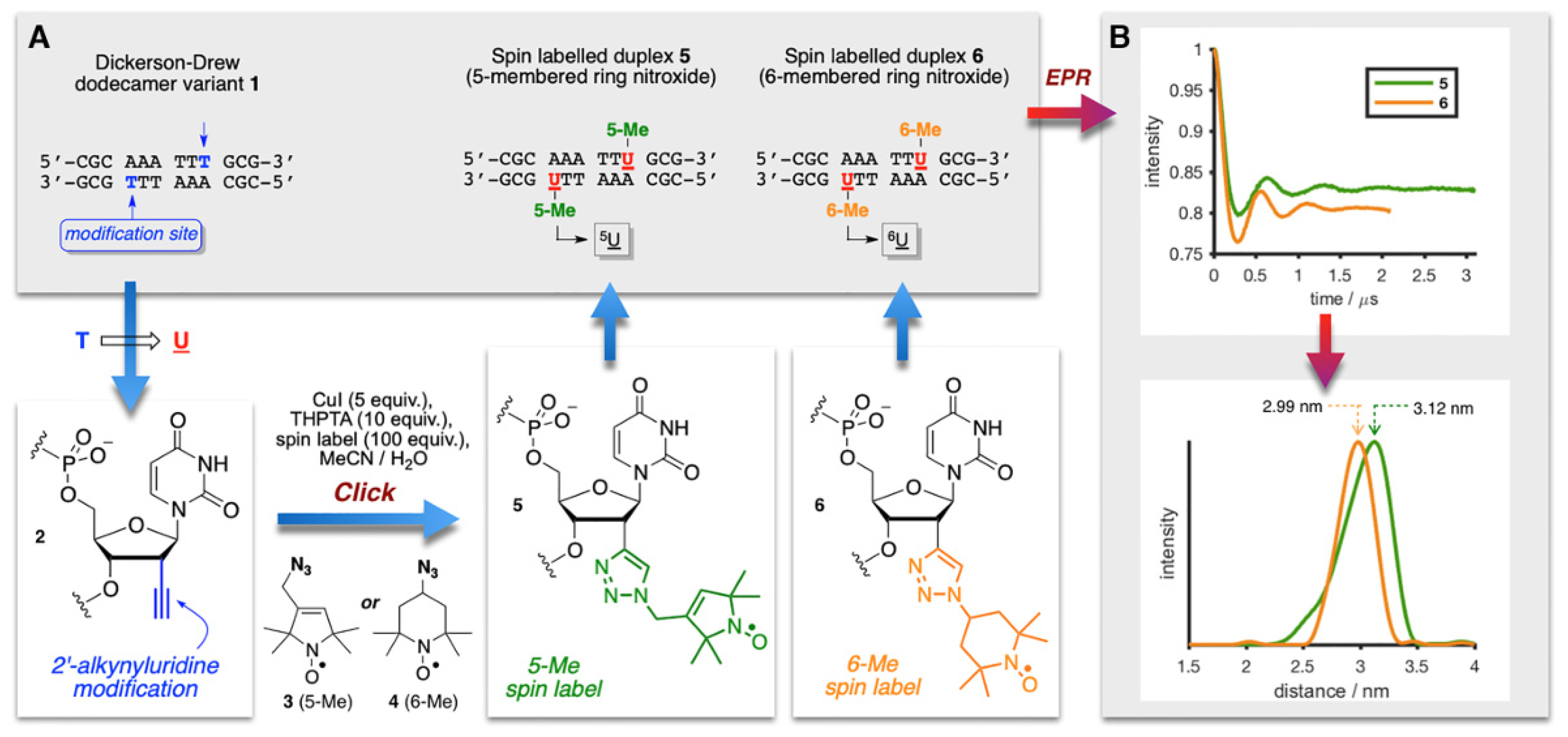 Reactions 07 00012 g002