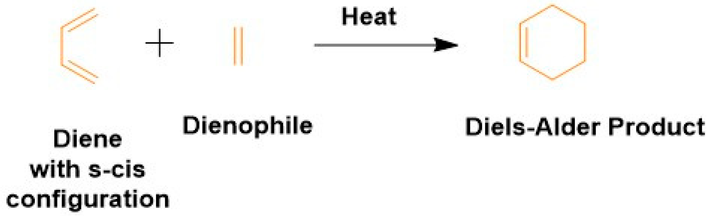Reactions 07 00012 sch002