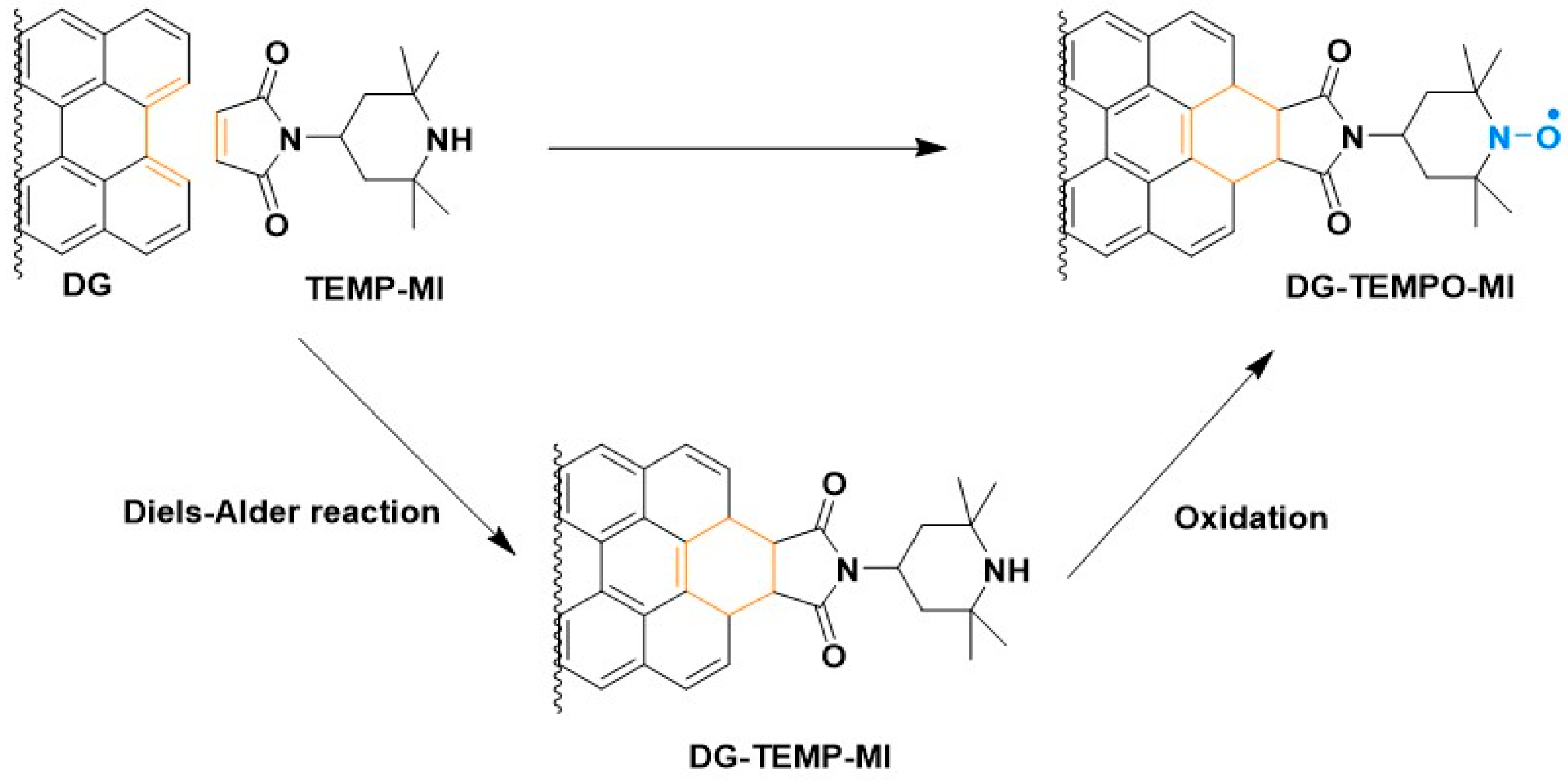 Reactions 07 00012 sch012