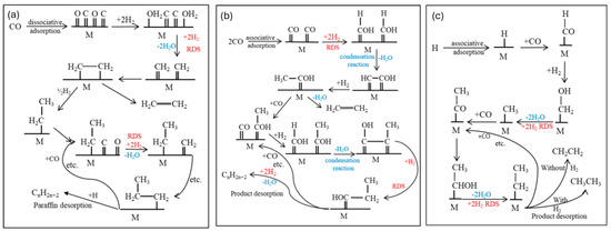 Fischer–Tropsch Synthesis from Micro to Macro Scale: Bridging ...