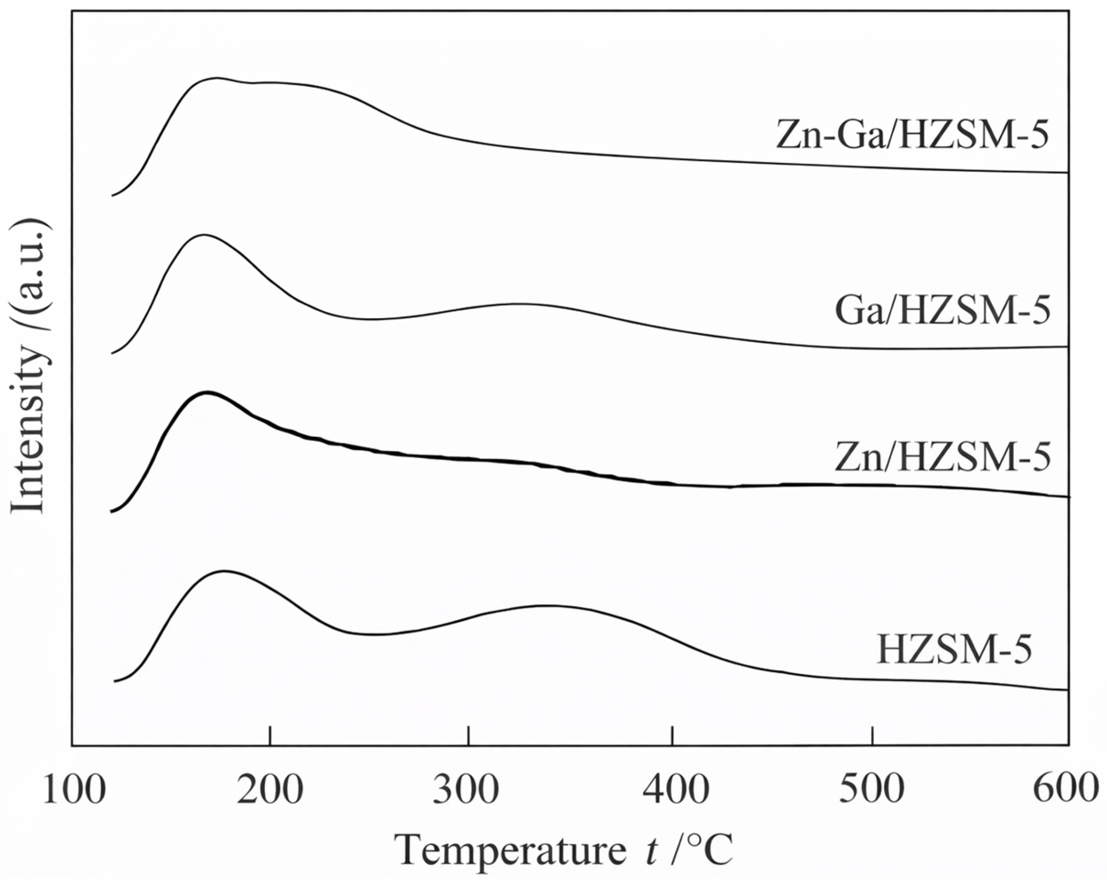 Reactions 07 00025 g010 Reactions 07 00025 g010