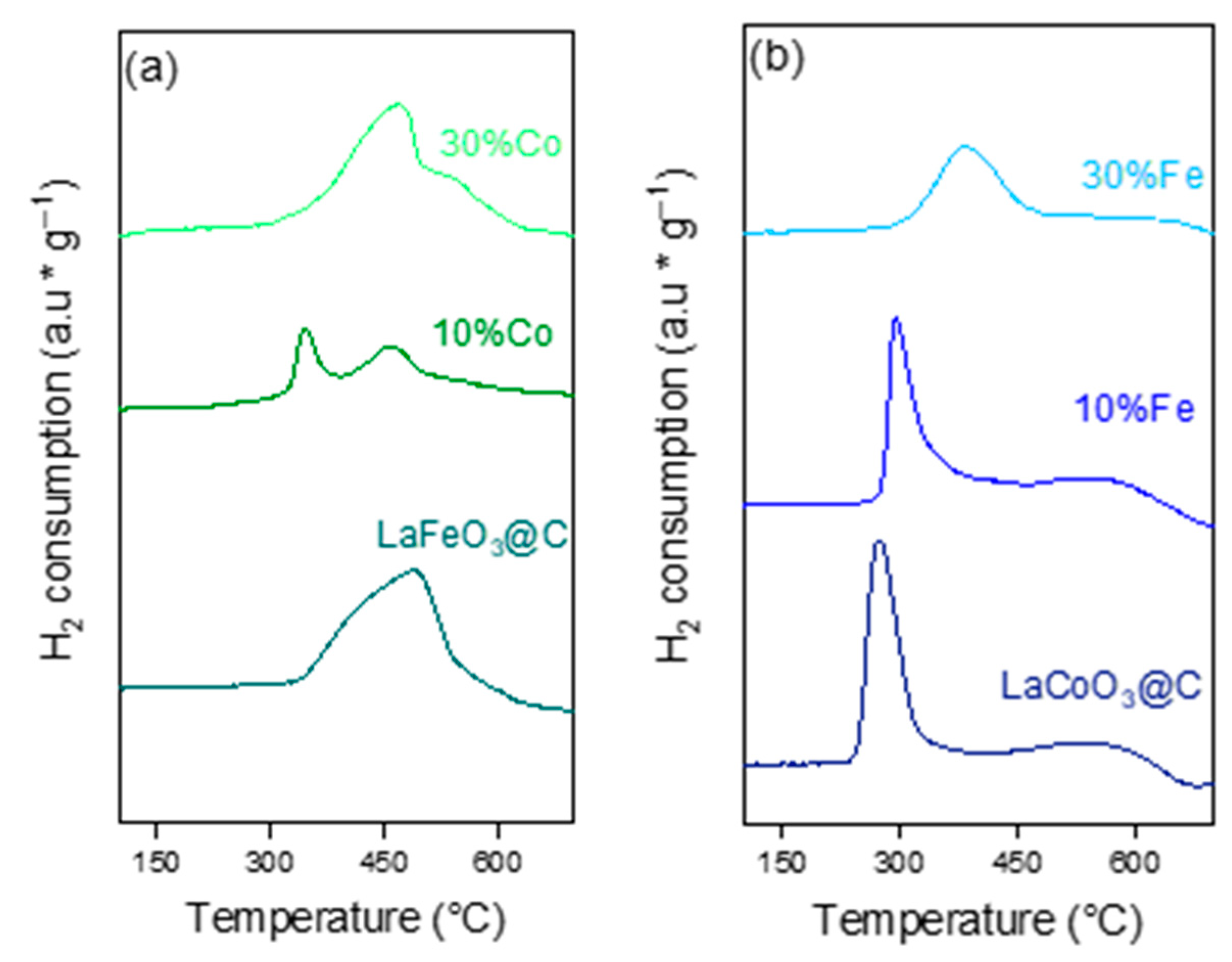 Reactions 07 00028 g002