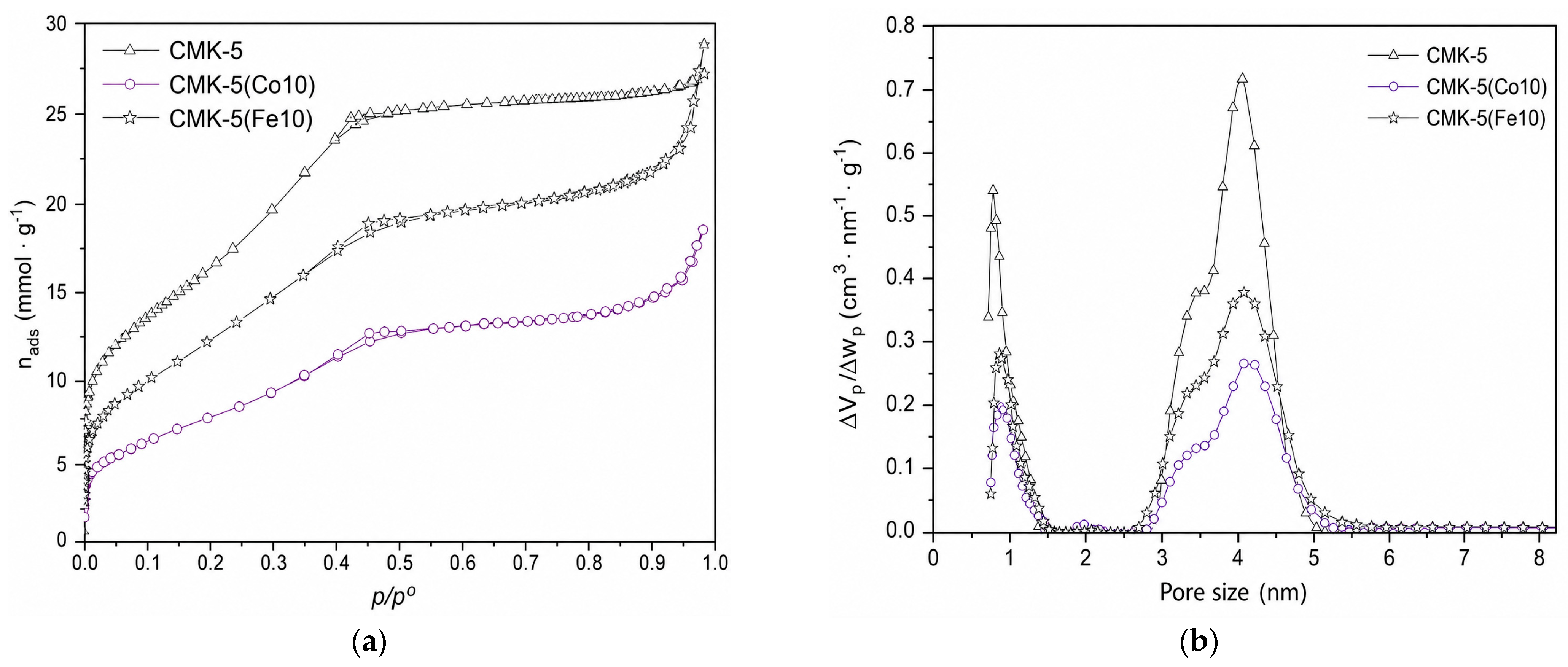 Reactions 07 00035 g001