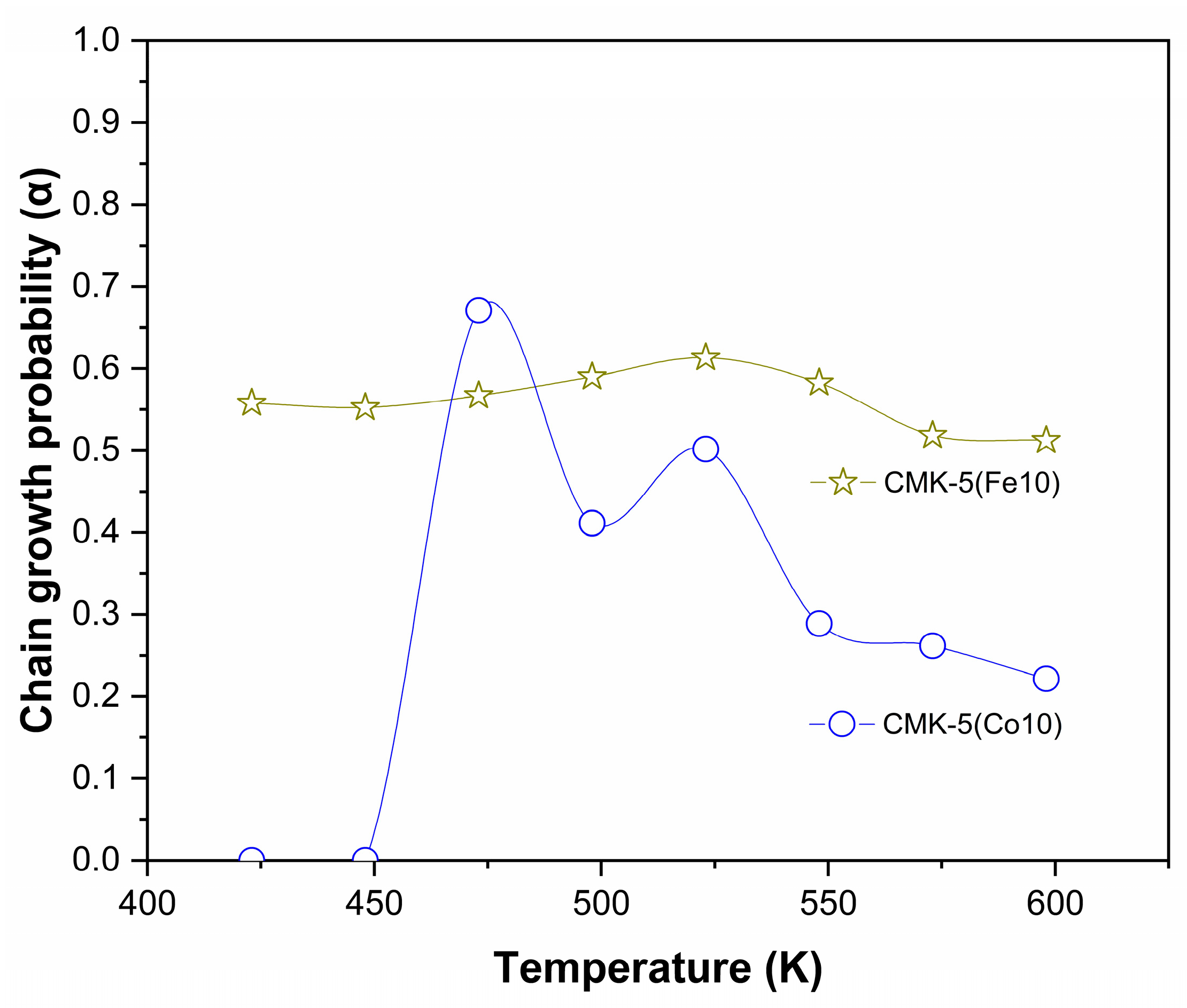 Reactions 07 00035 g009