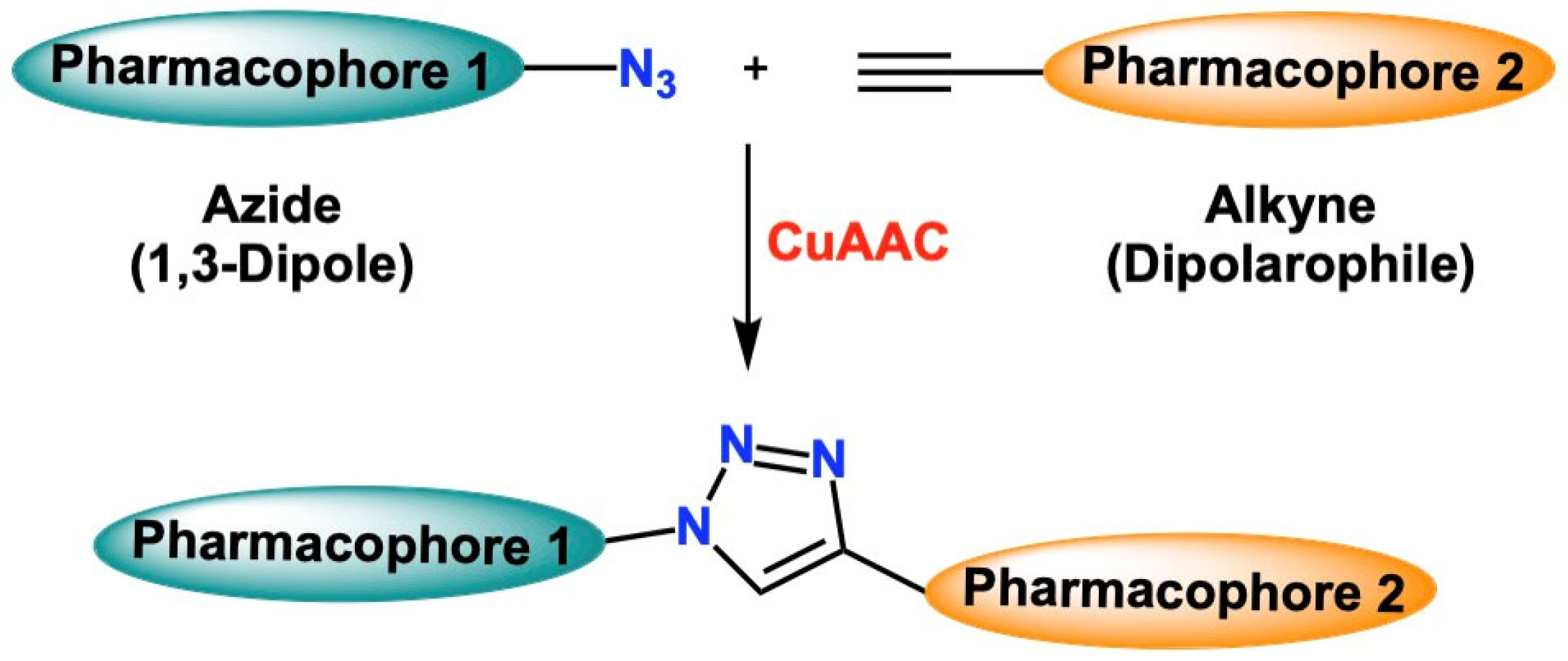 Reactions 07 00049 sch001