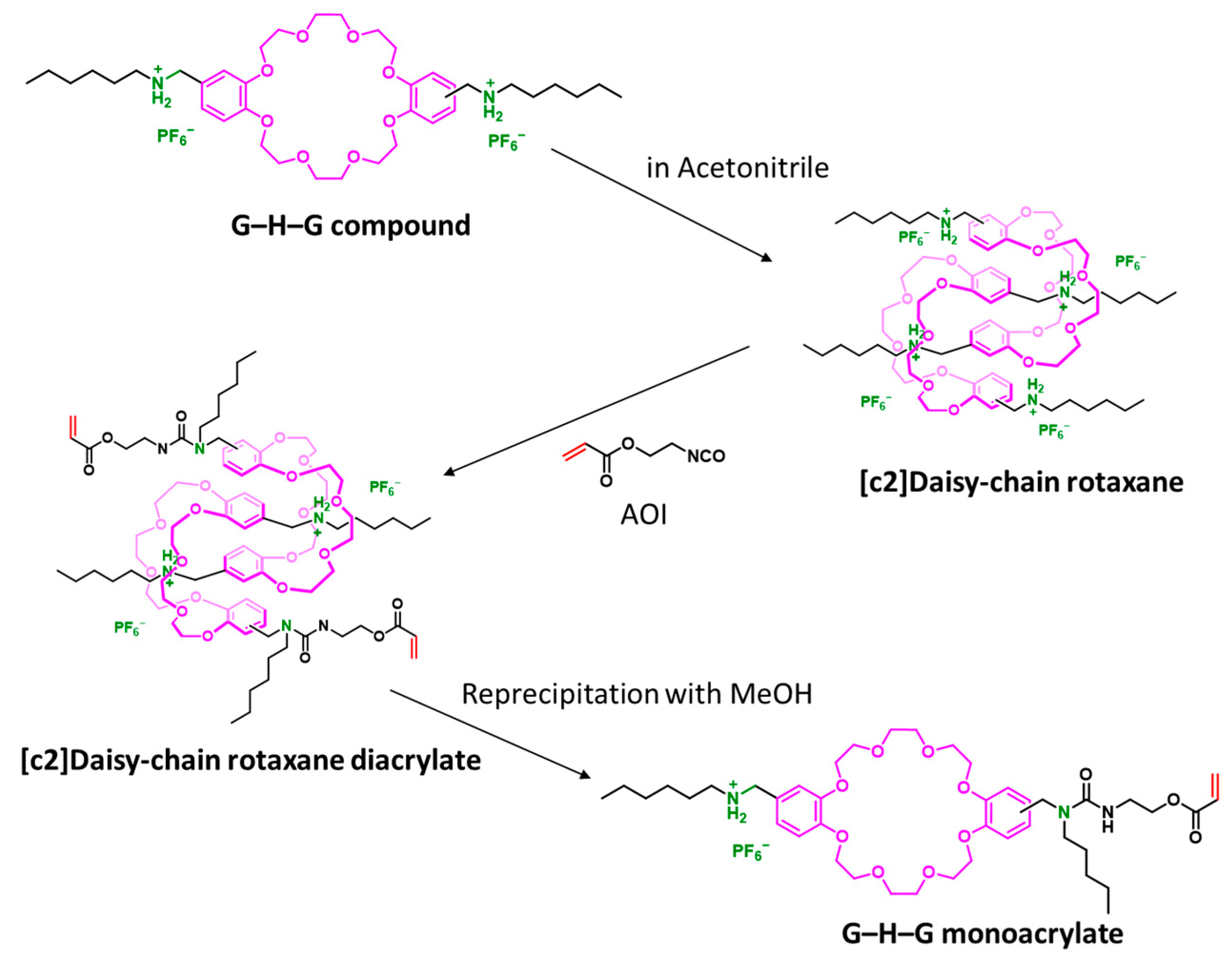 Reactions 07 00053 g002