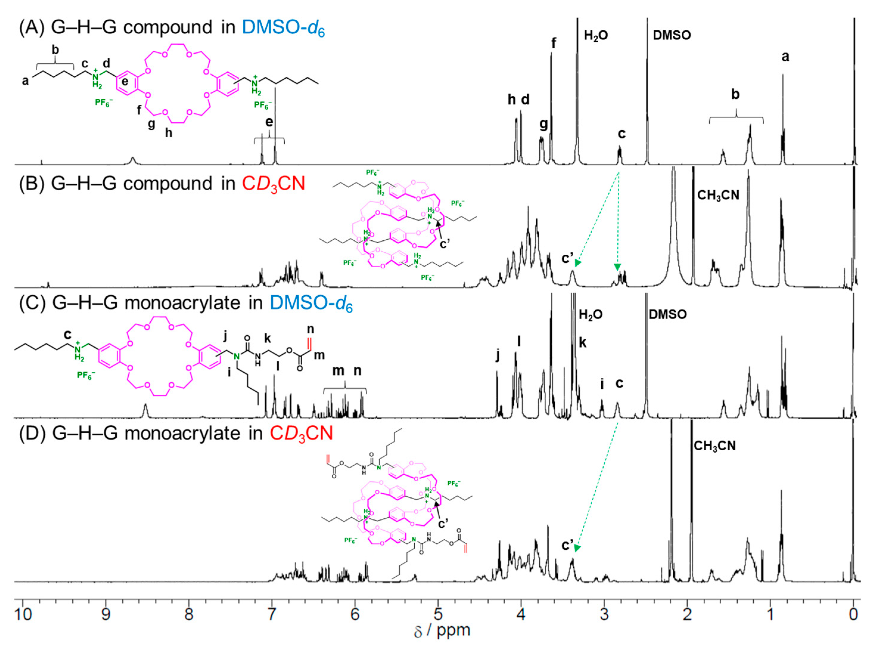 Reactions 07 00053 g003