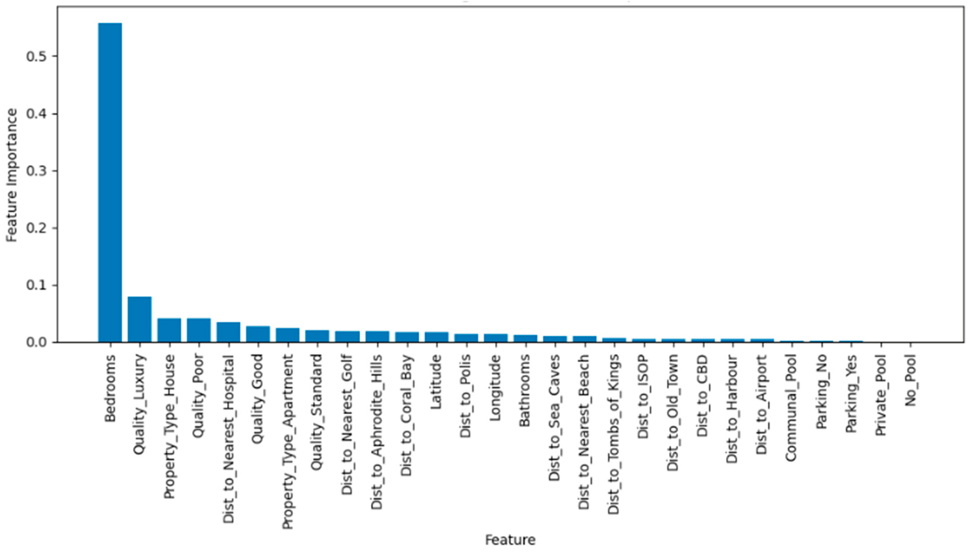 Realestate 01 00007 g005