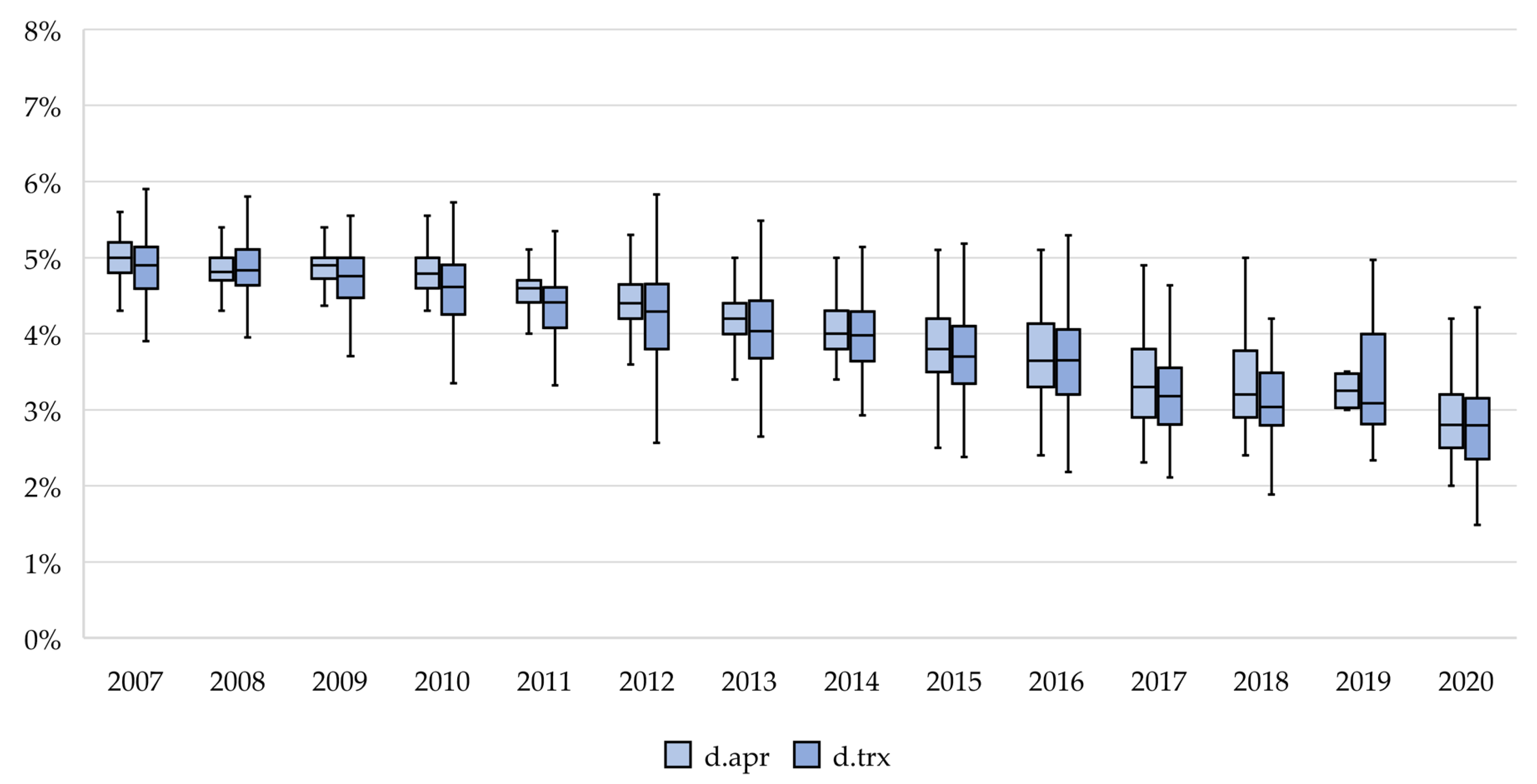 Realestate 01 00009 g001
