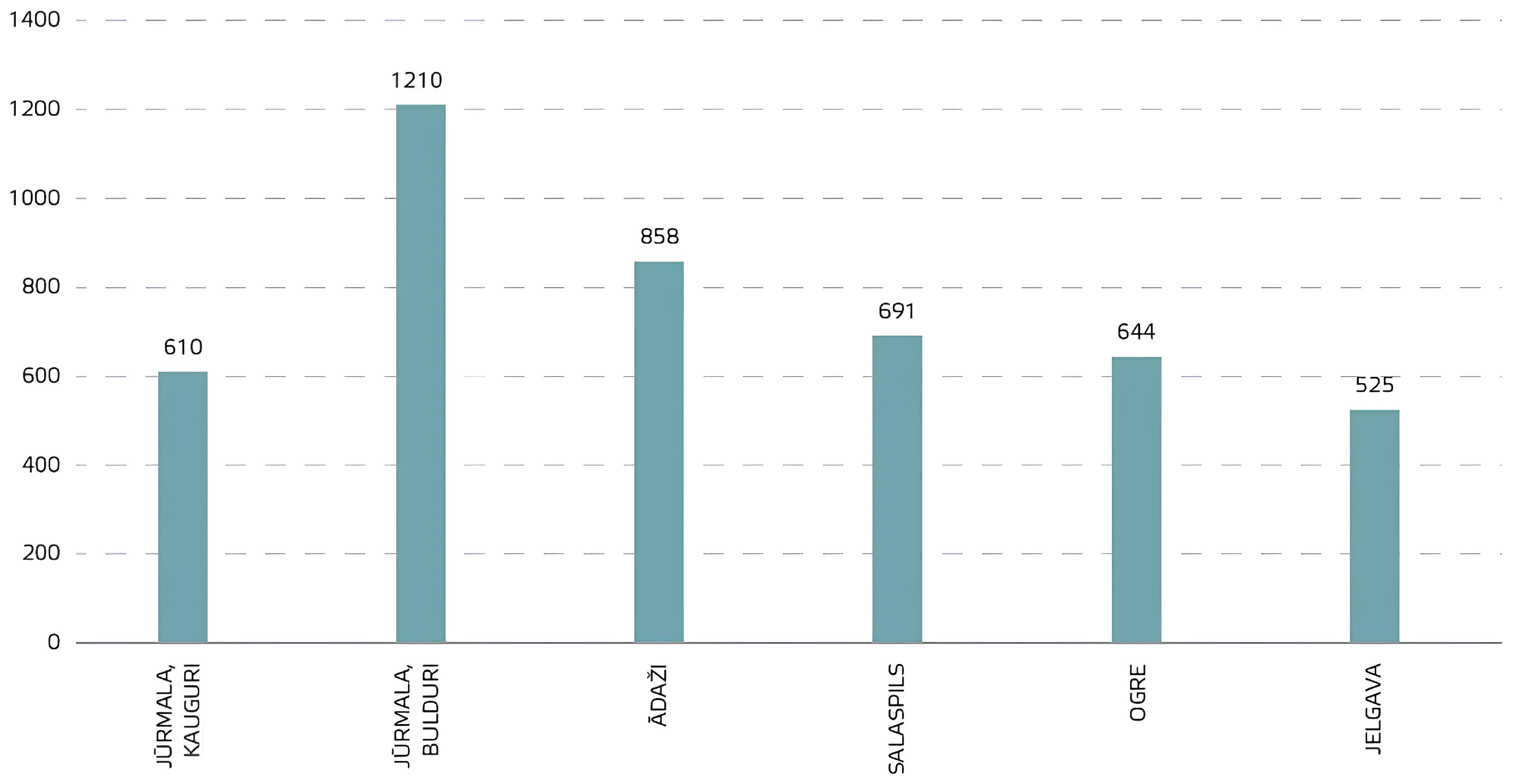 Realestate 01 00012 g003