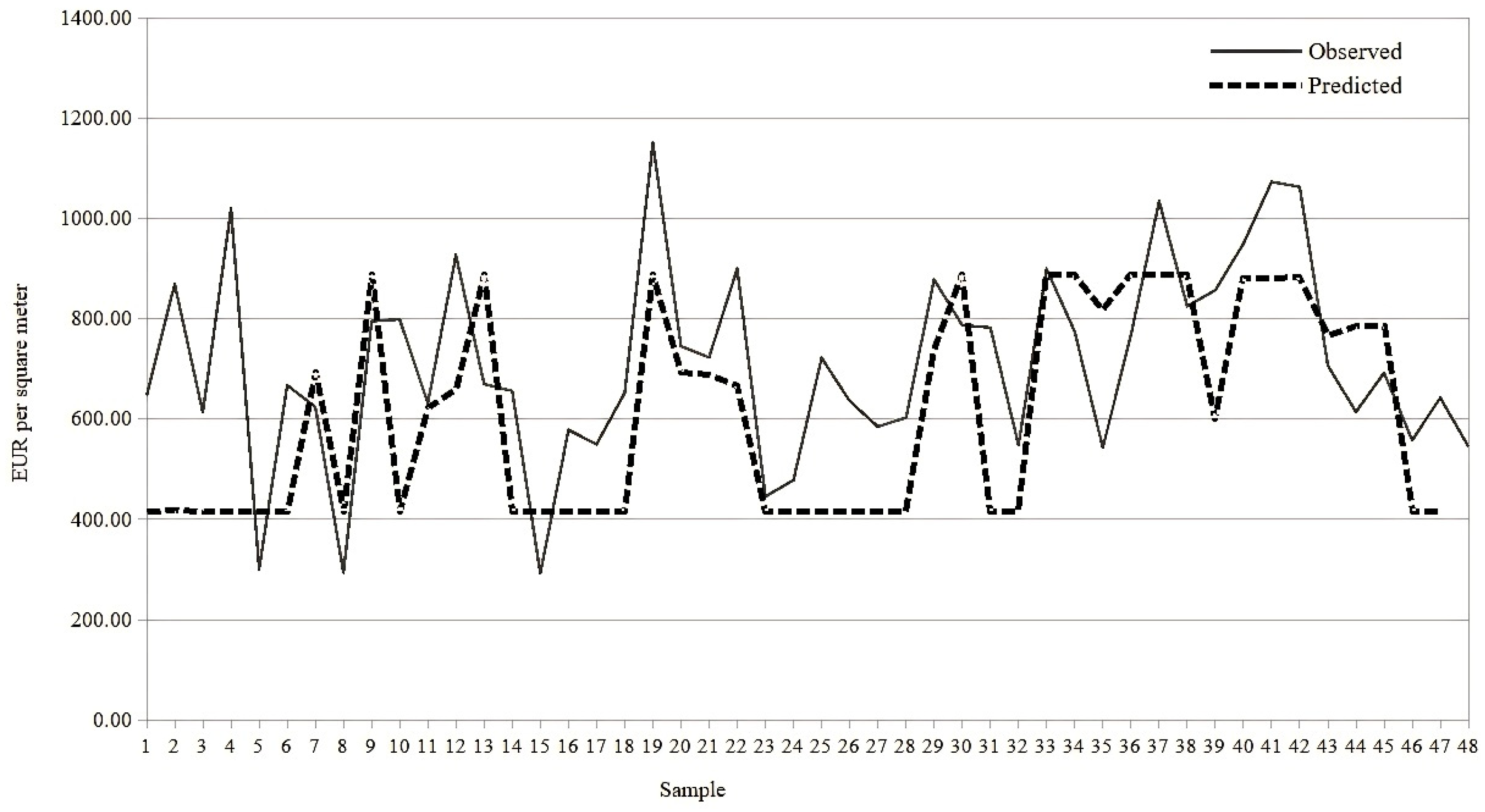 Realestate 01 00012 g004