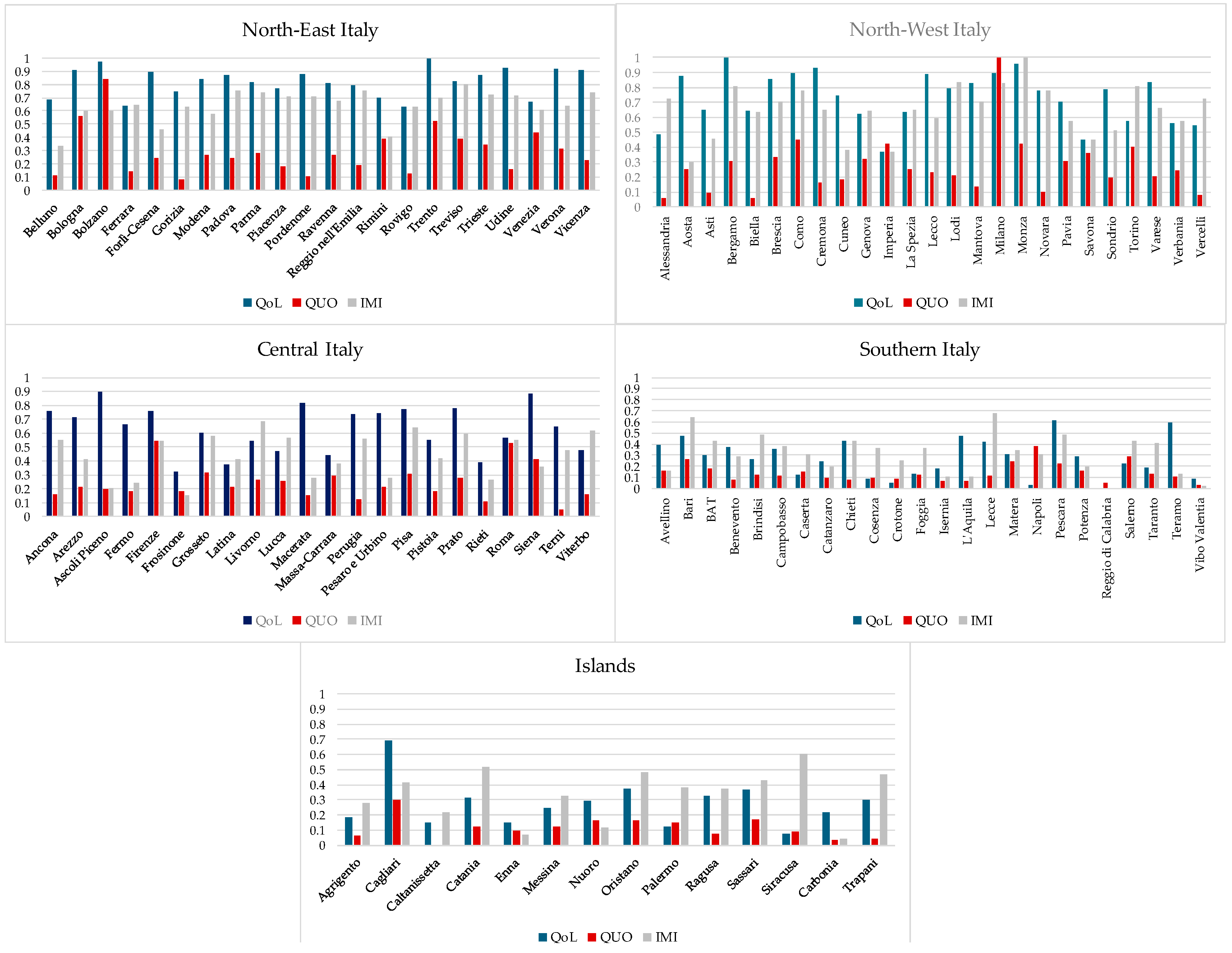 Realestate 02 00004 g001