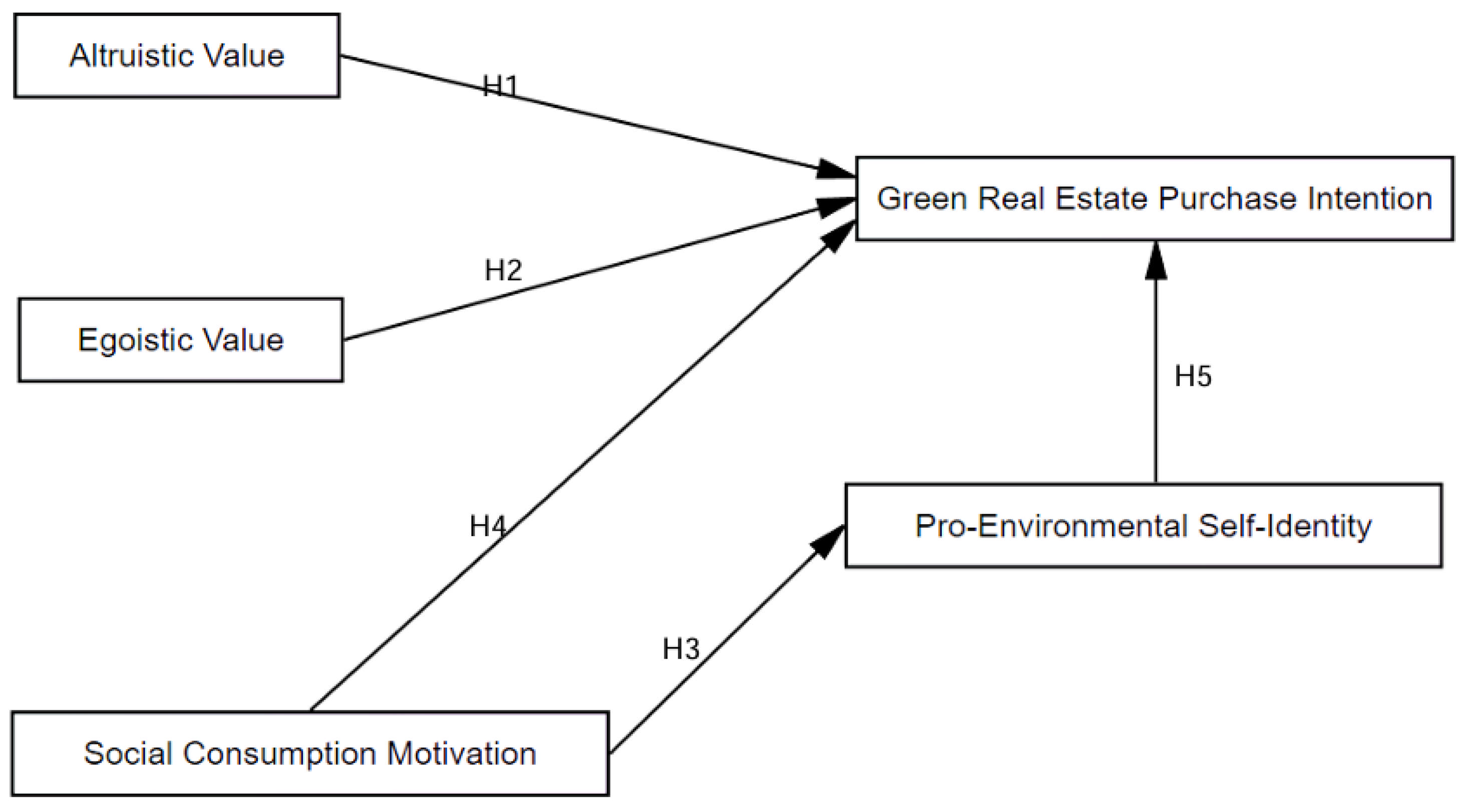 Realestate 02 00013 g001