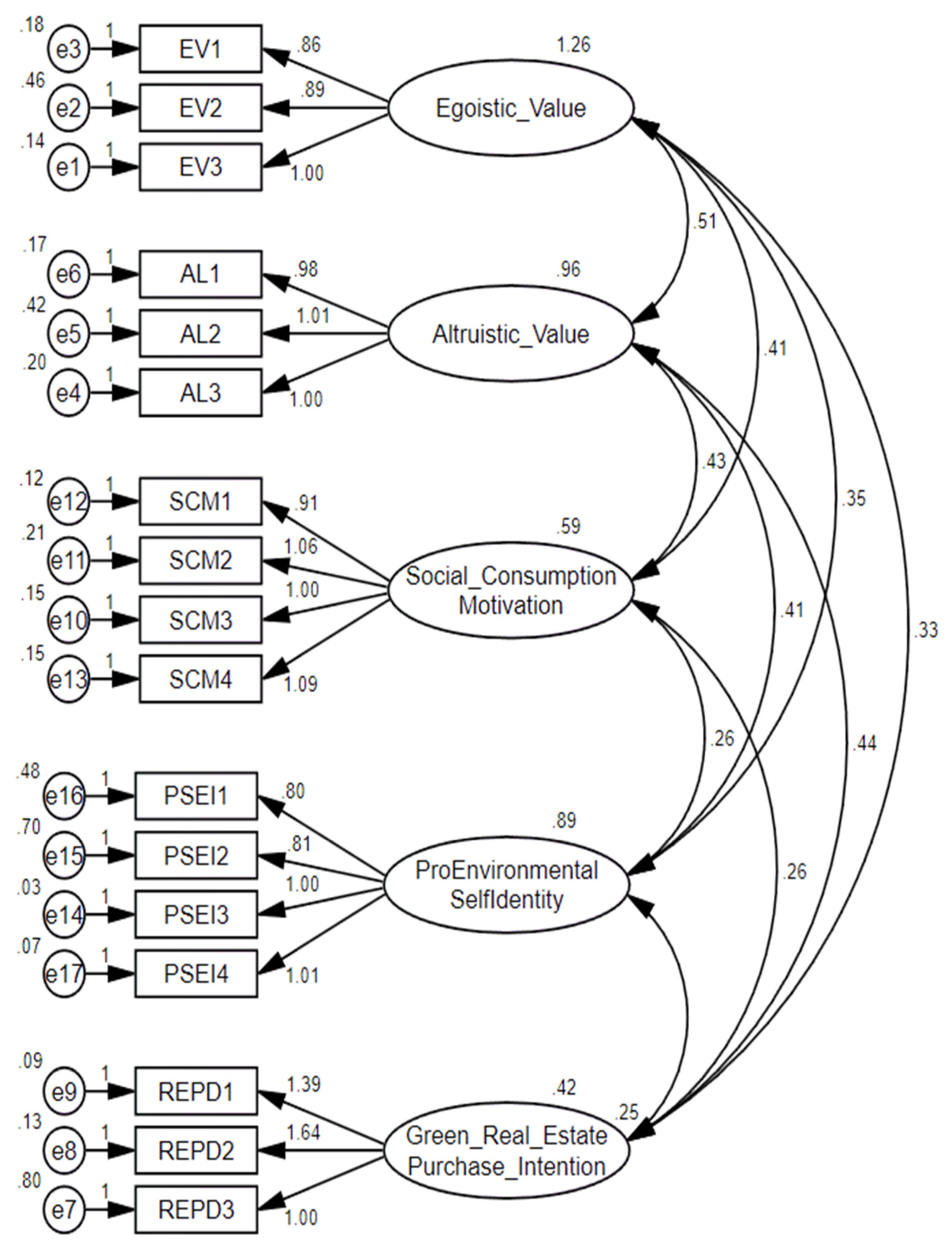 Realestate 02 00013 g002