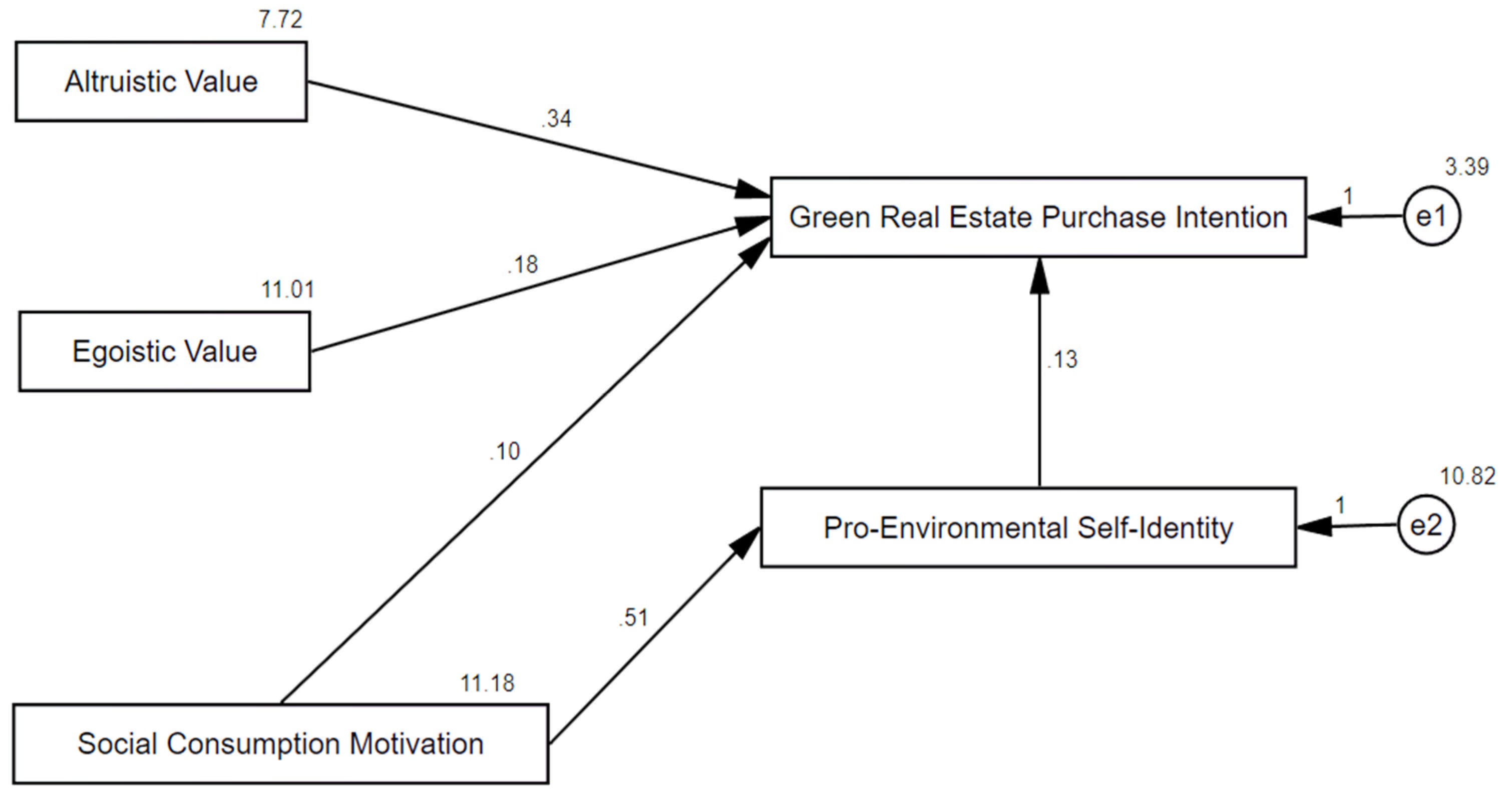 Realestate 02 00013 g003