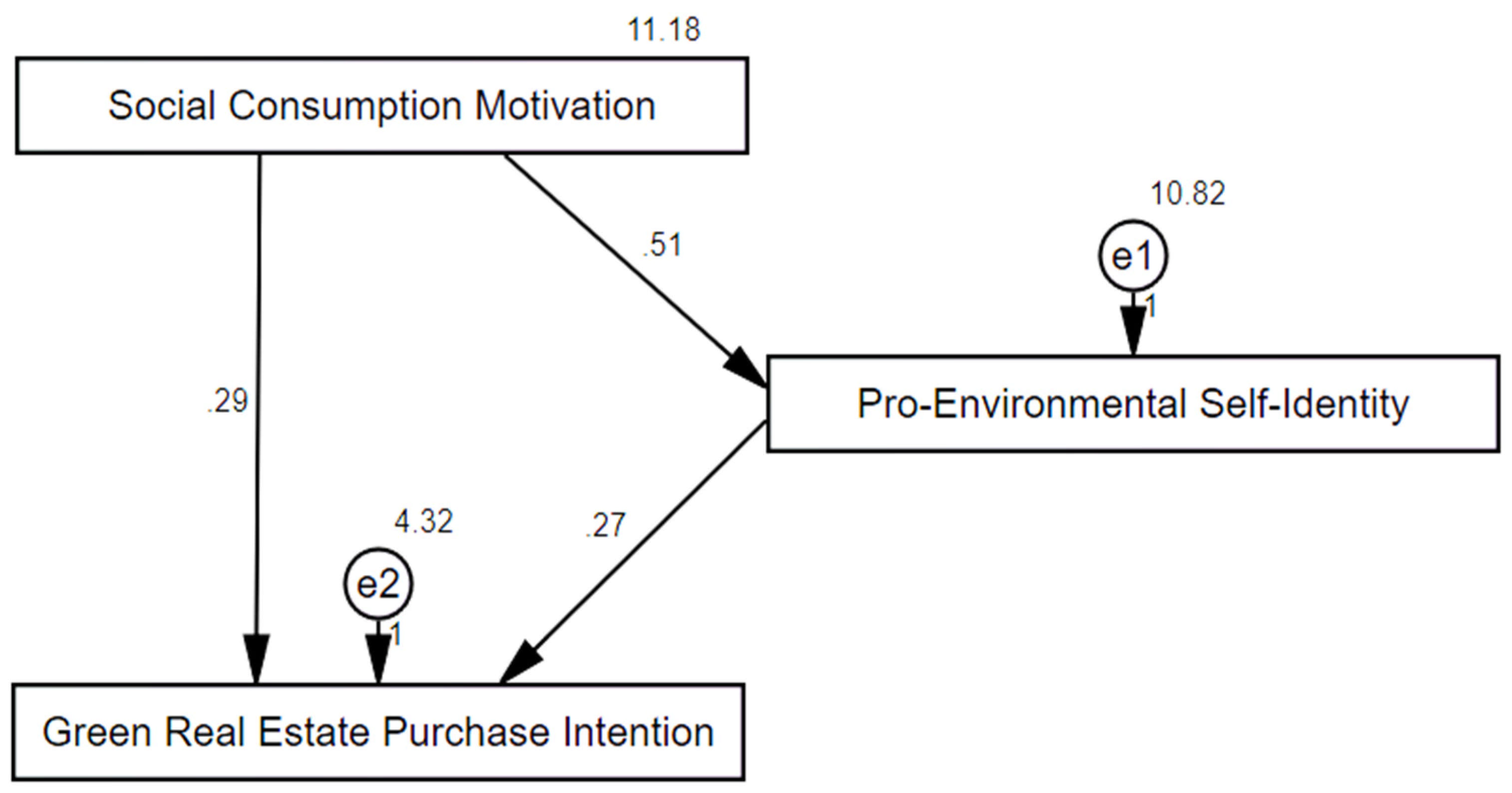 Realestate 02 00013 g004
