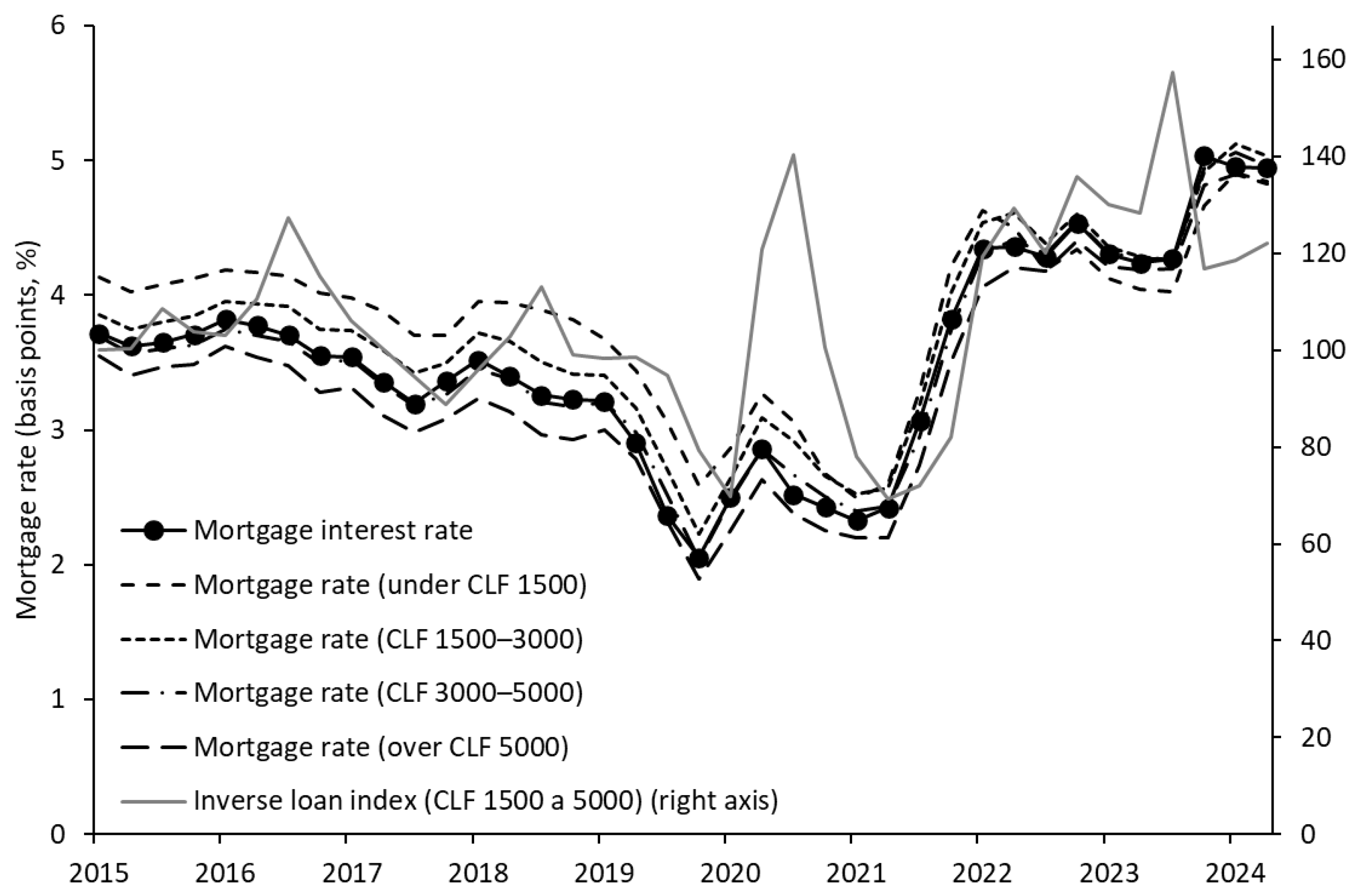 Realestate 02 00015 g003 Realestate 02 00015 g003
