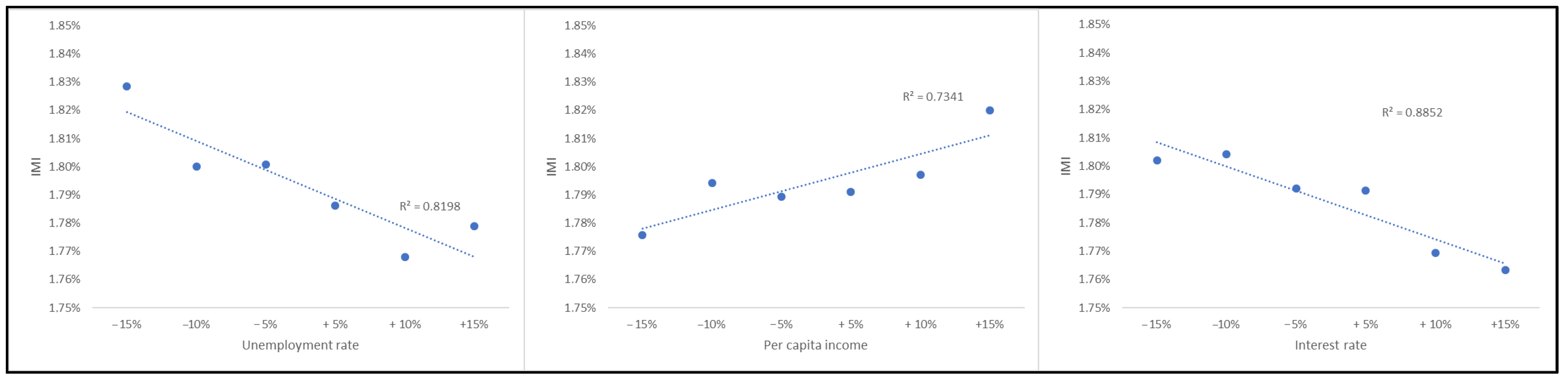 Realestate 02 00016 g004