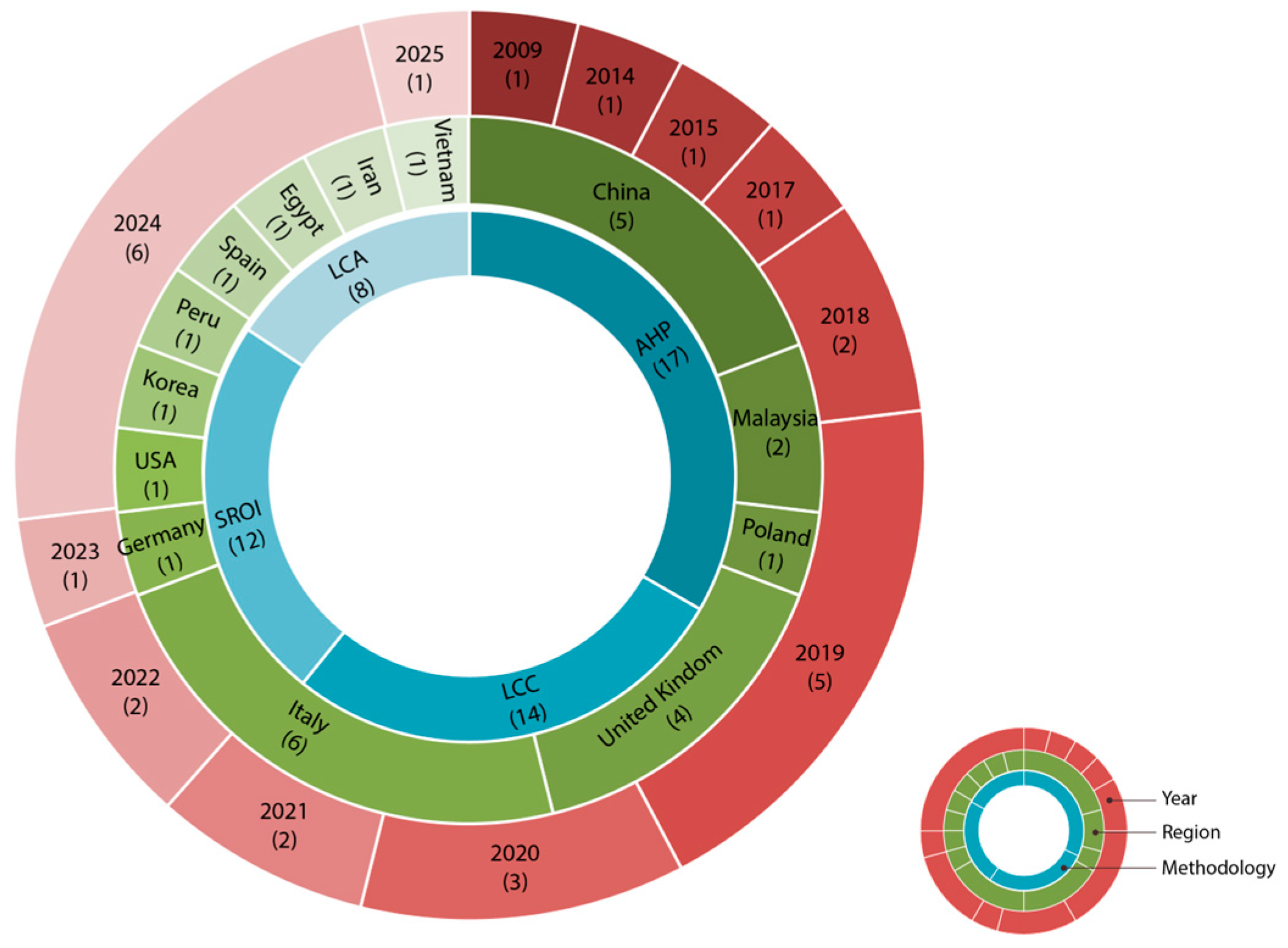 Realestate 02 00017 g001