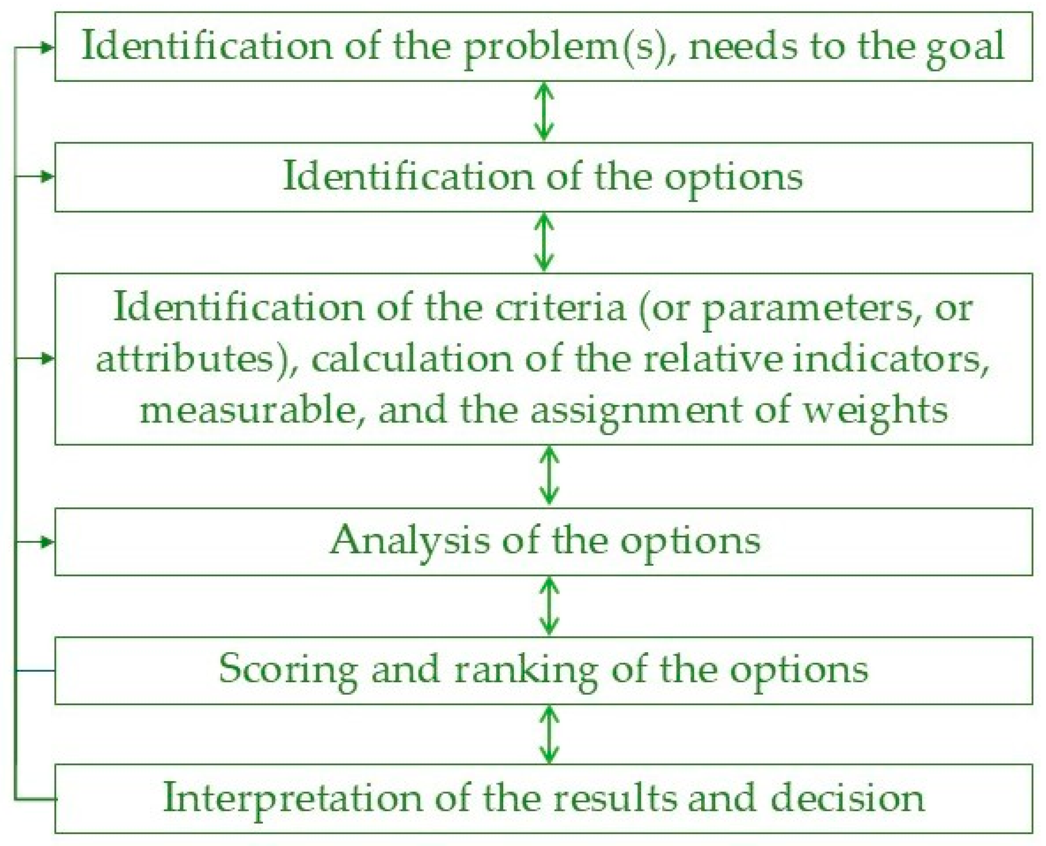 Realestate 02 00017 g003