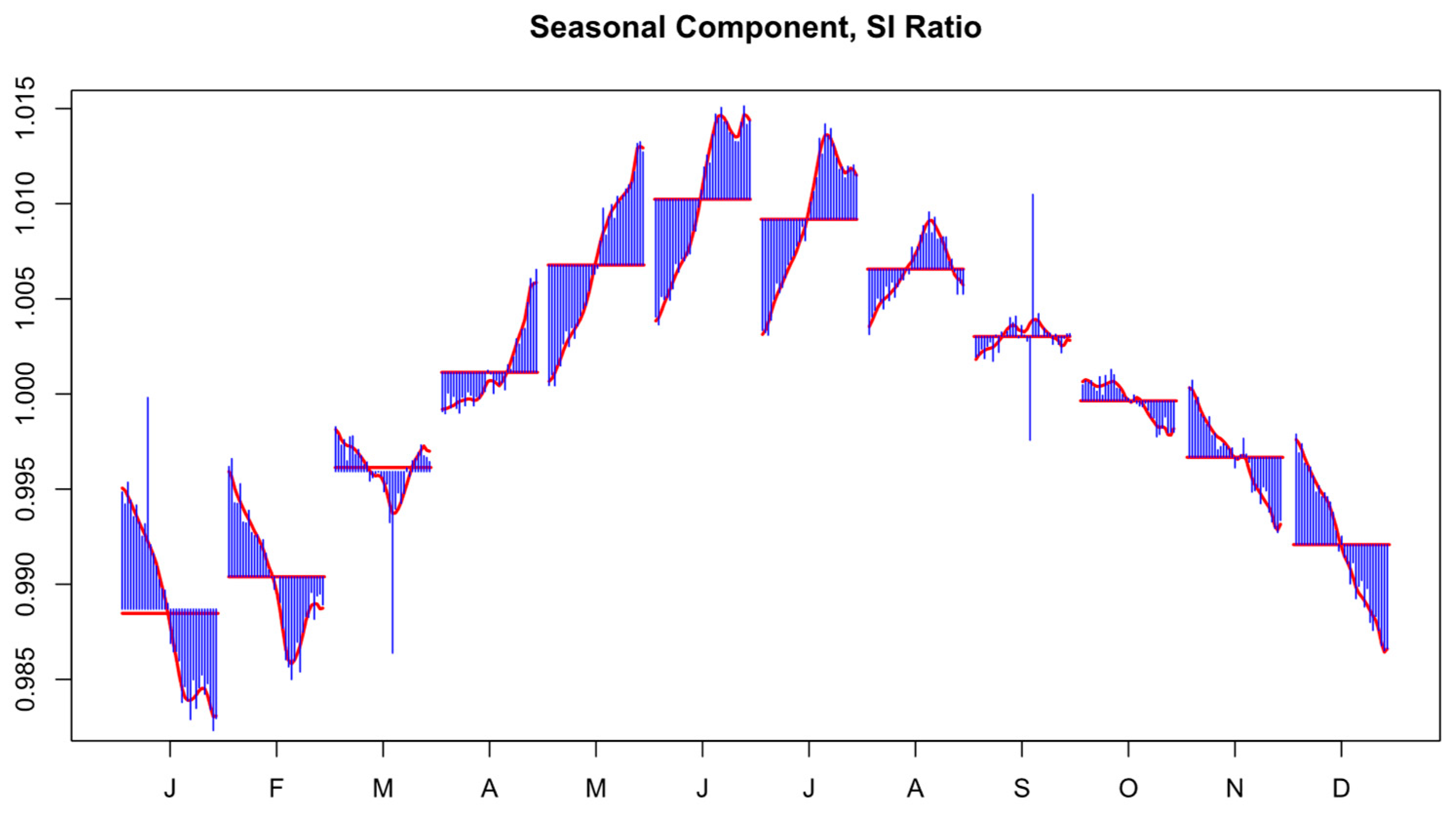 Realestate 02 00022 g003