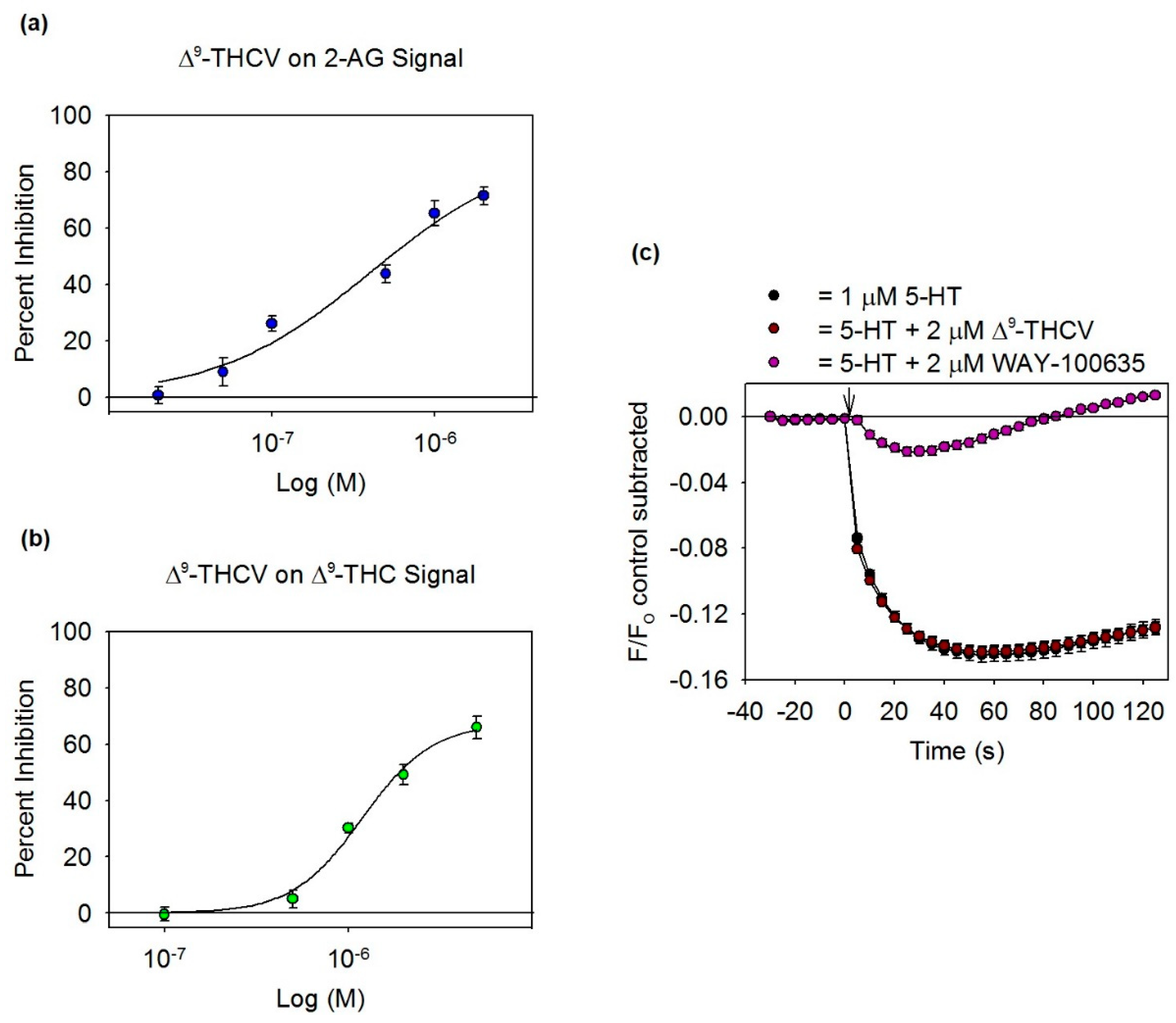 Receptors 01 00002 g005 550
