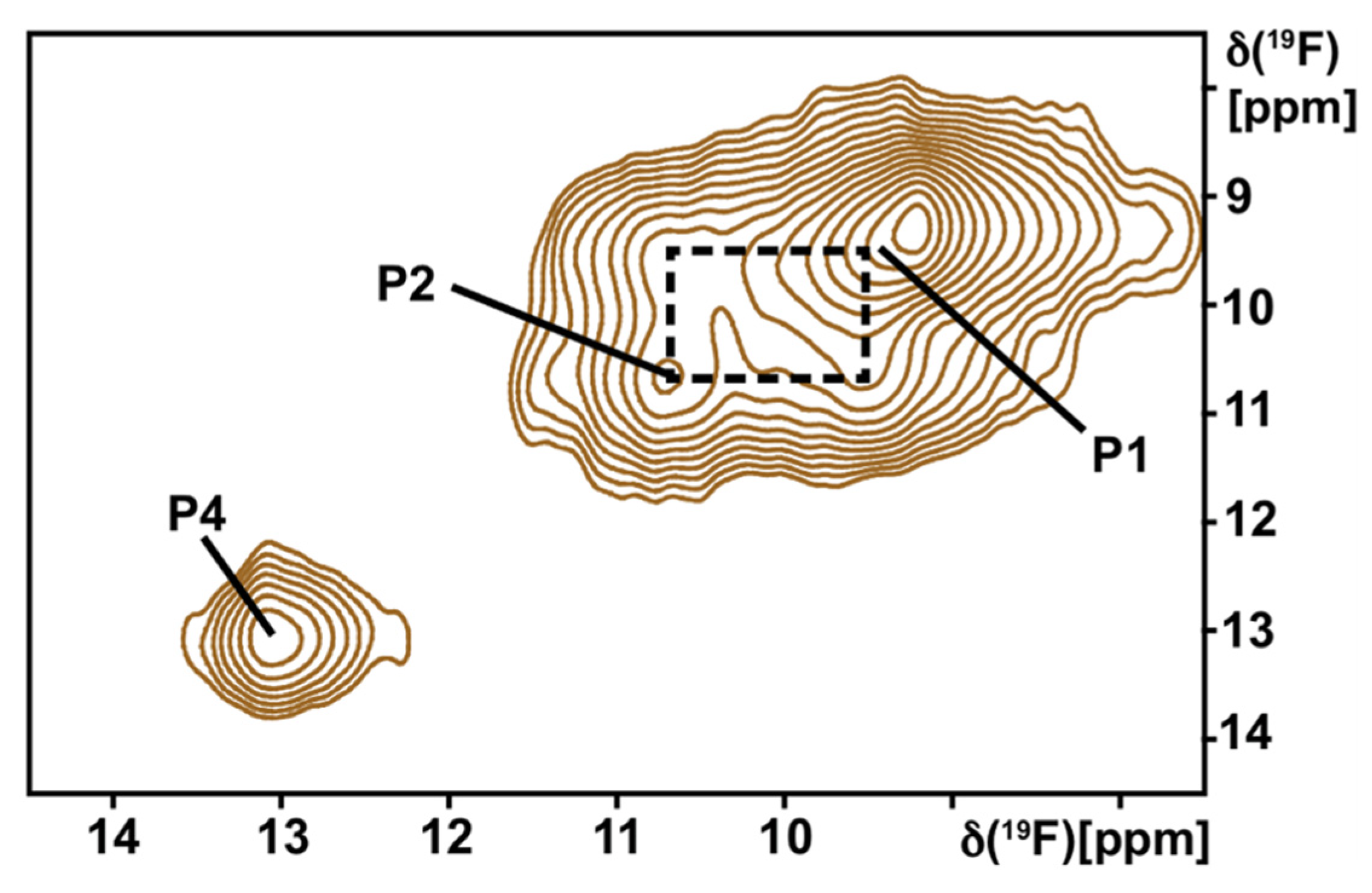 Receptors 02 00004 g006 Receptors 02 00004 g006