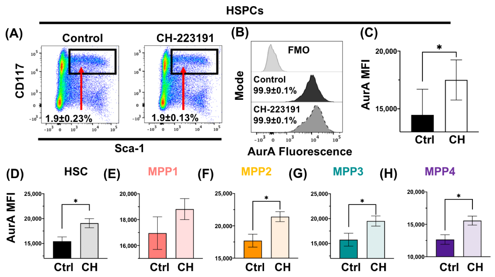 Receptors 02 00006 g005 Receptors 02 00006 g005