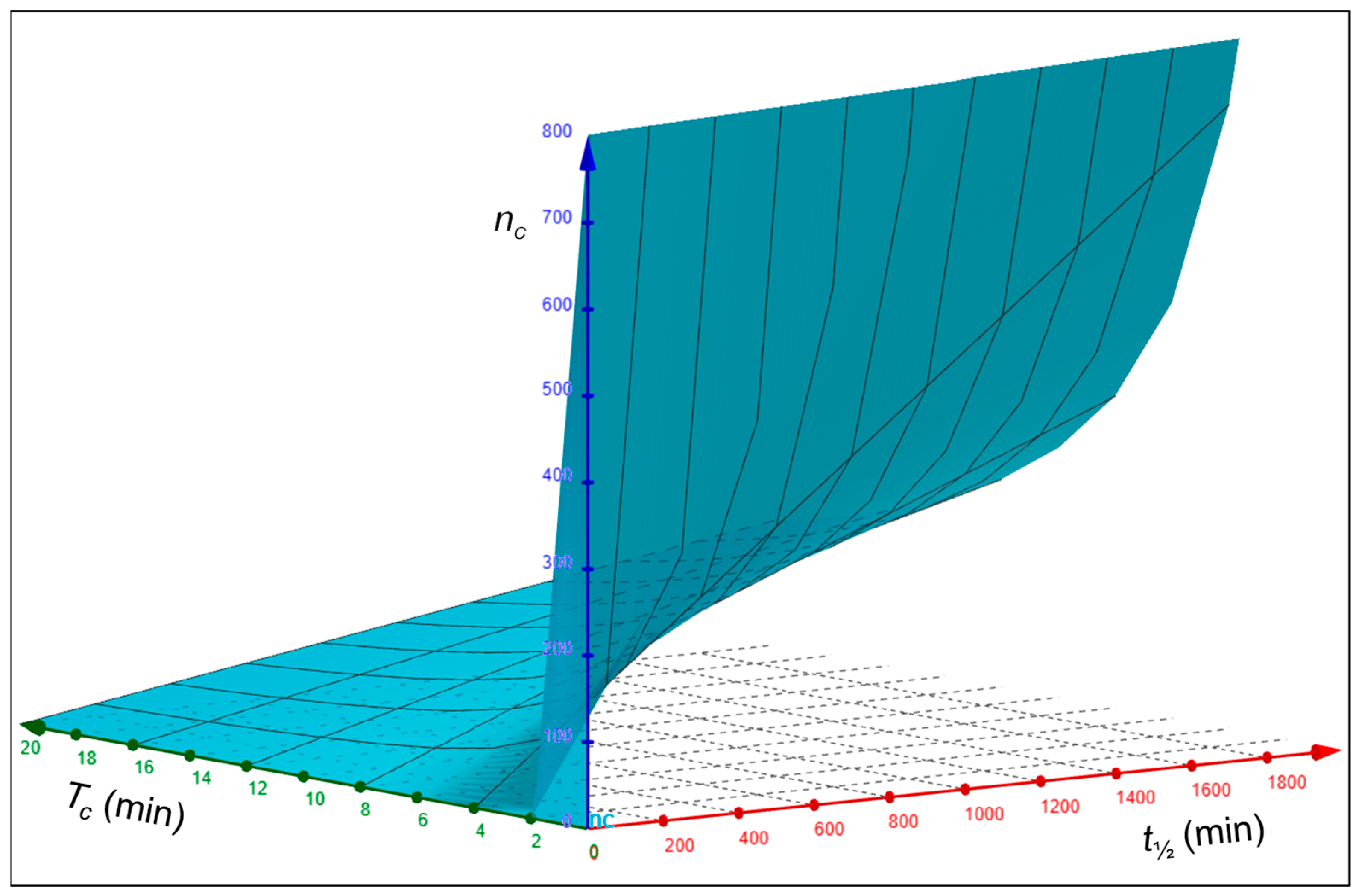Receptors 02 00010 g003