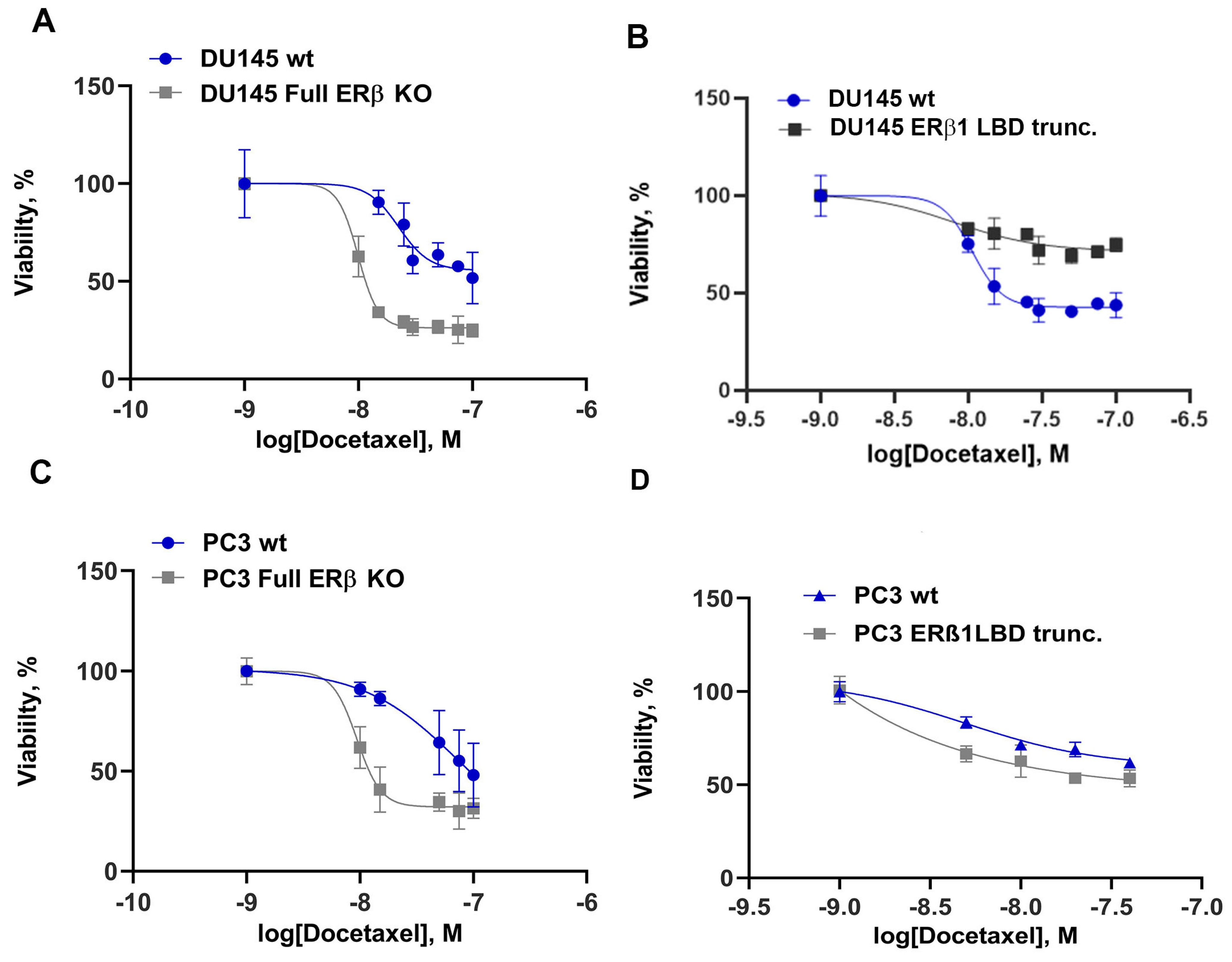 Receptors 02 00012 g002 Receptors 02 00012 g002