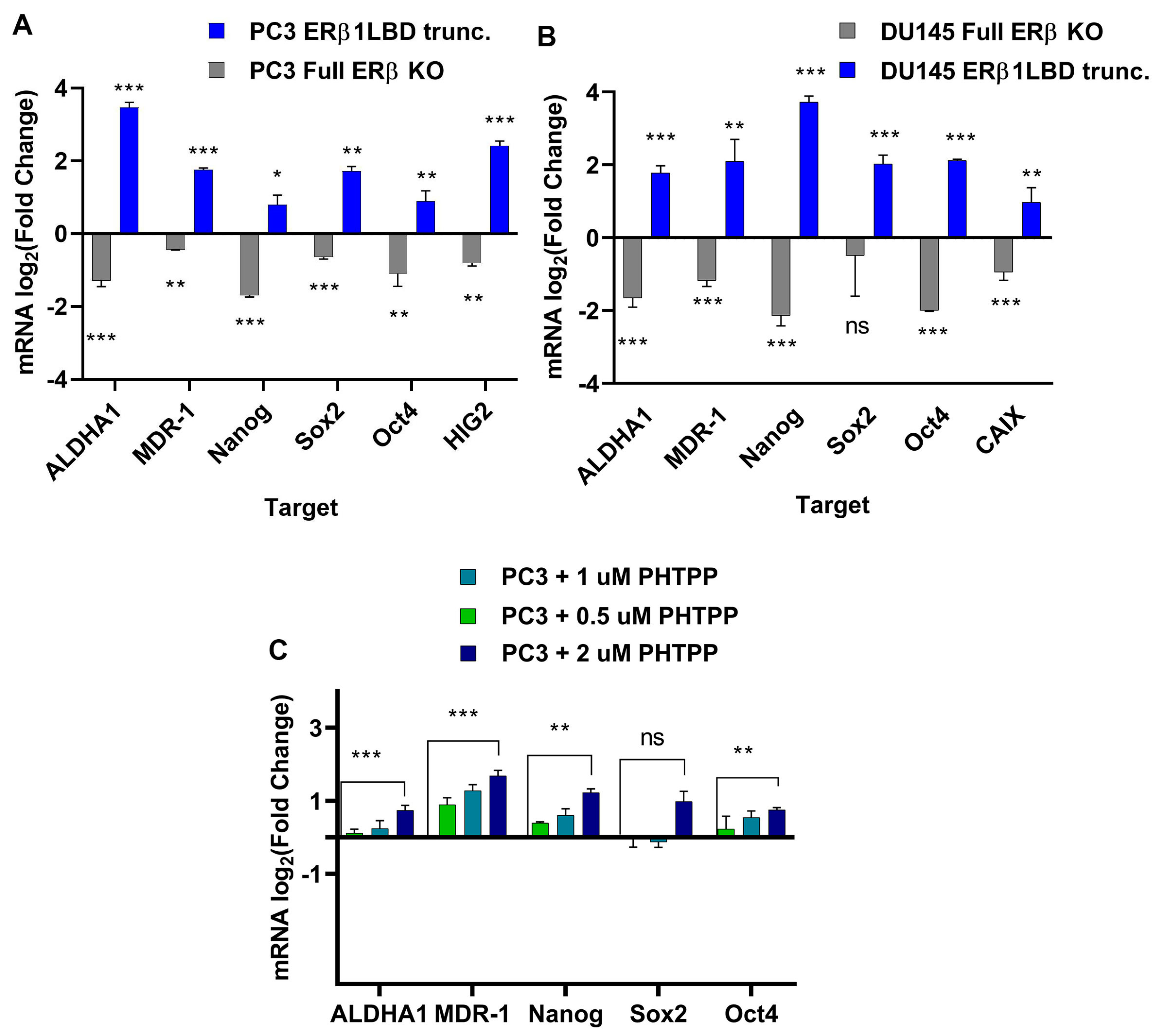 Receptors 02 00012 g003 Receptors 02 00012 g003