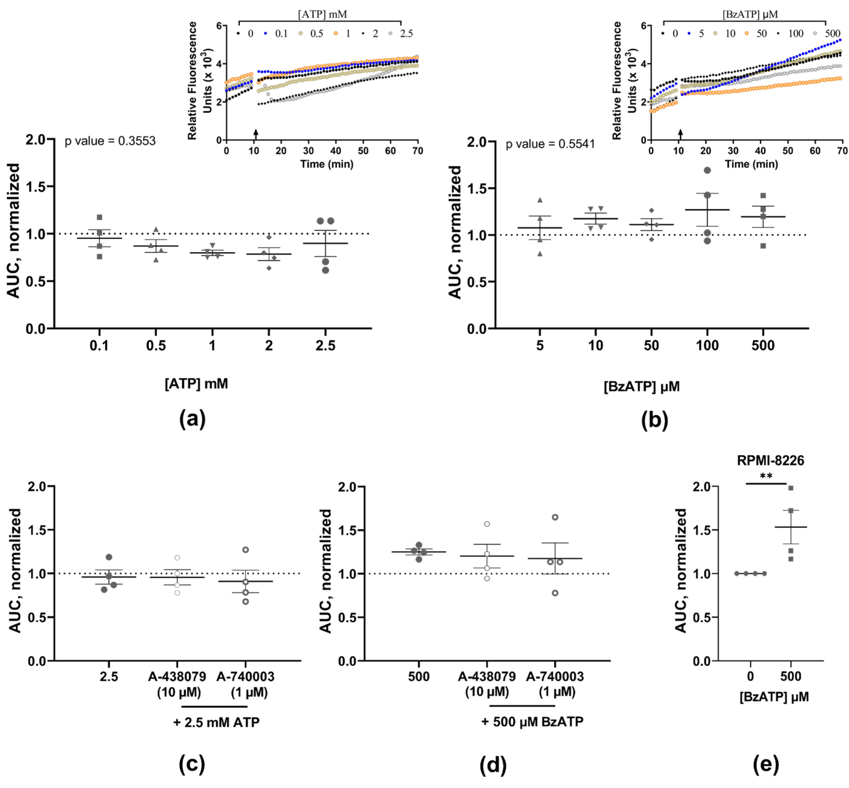 Receptors 02 00013 g002