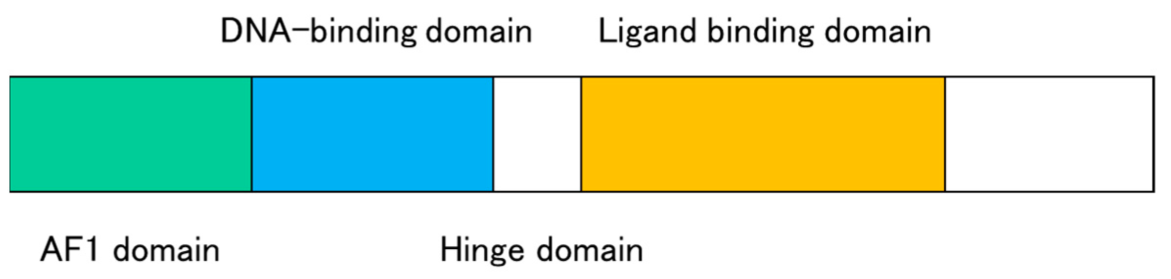 Receptors 02 00014 g003 Receptors 02 00014 g003