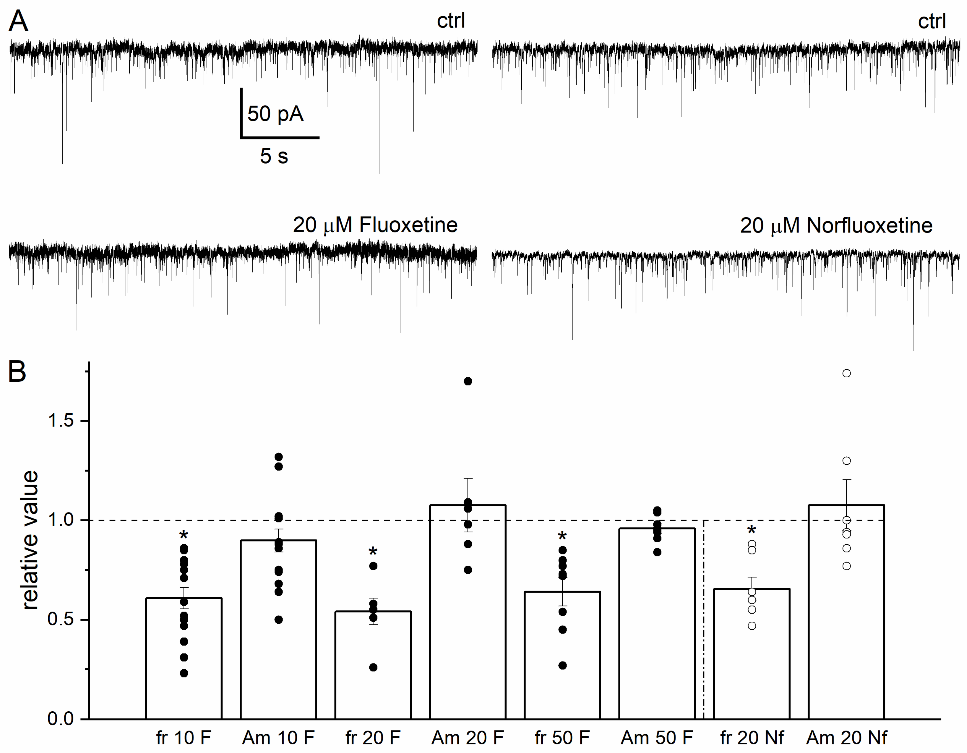 Receptors 03 00001 g002