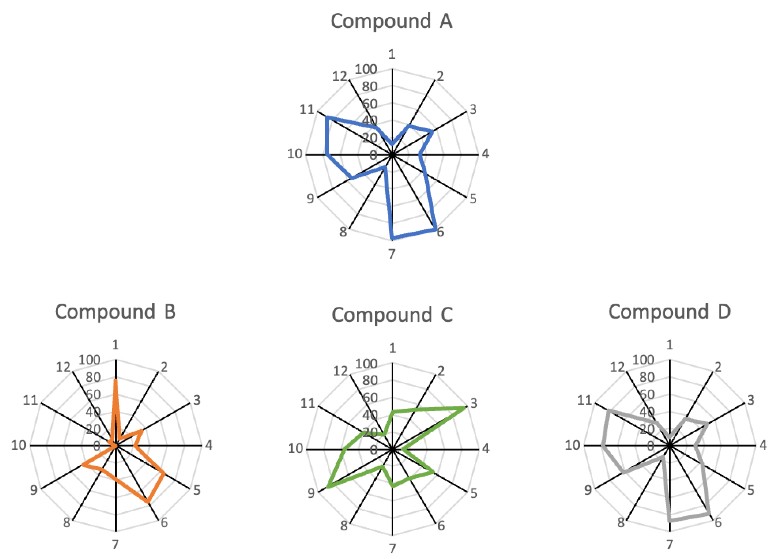 Receptors 03 00002 g002 Receptors 03 00002 g002