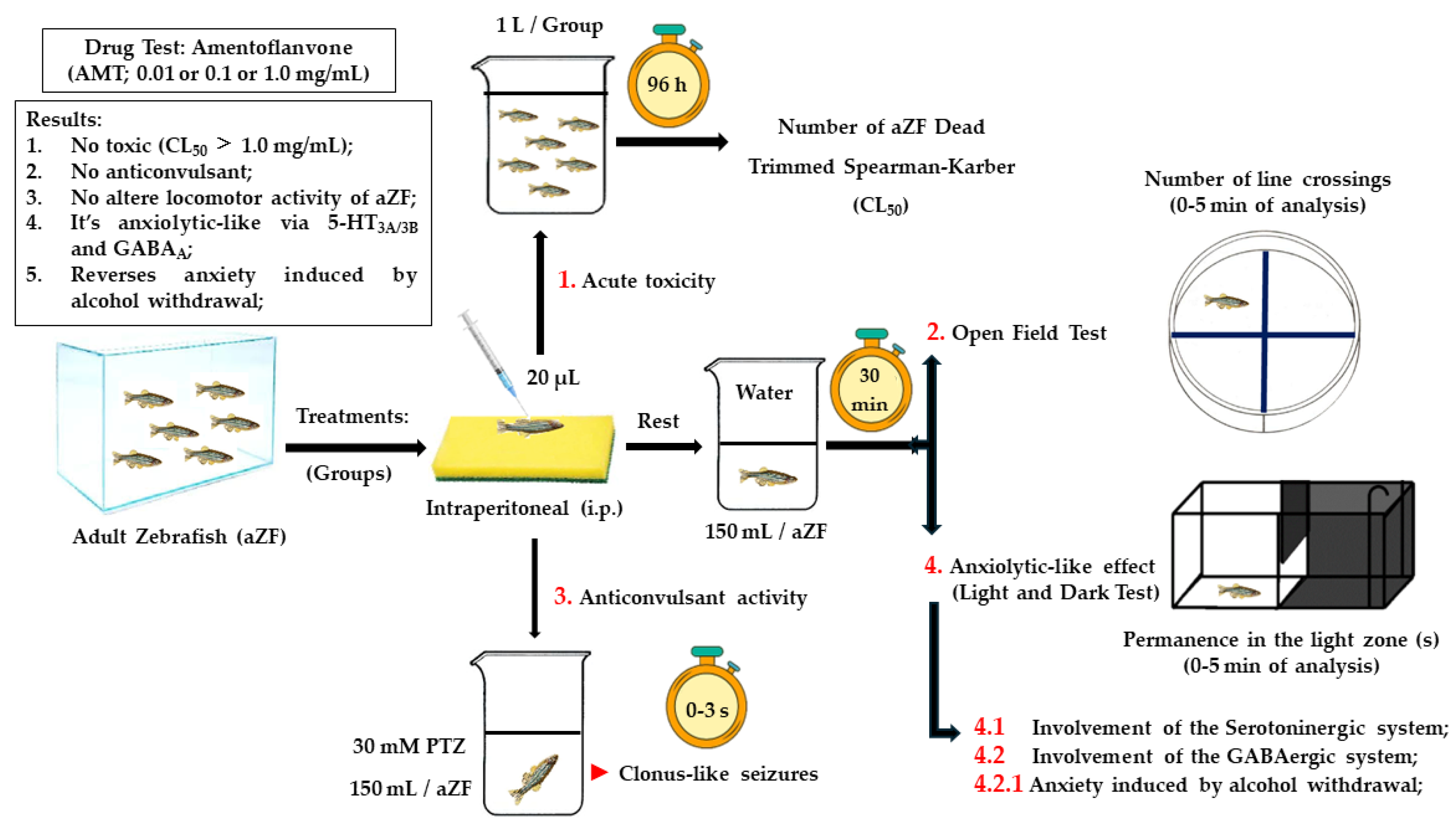 Receptors 03 00011 g002