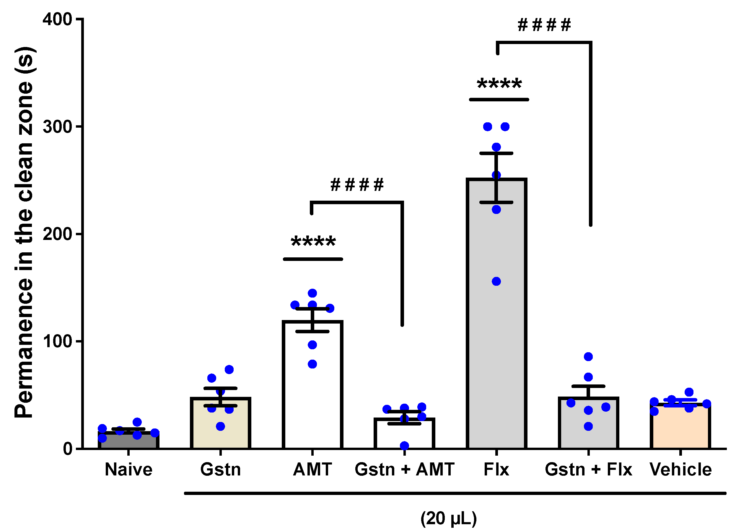 Receptors 03 00011 g006