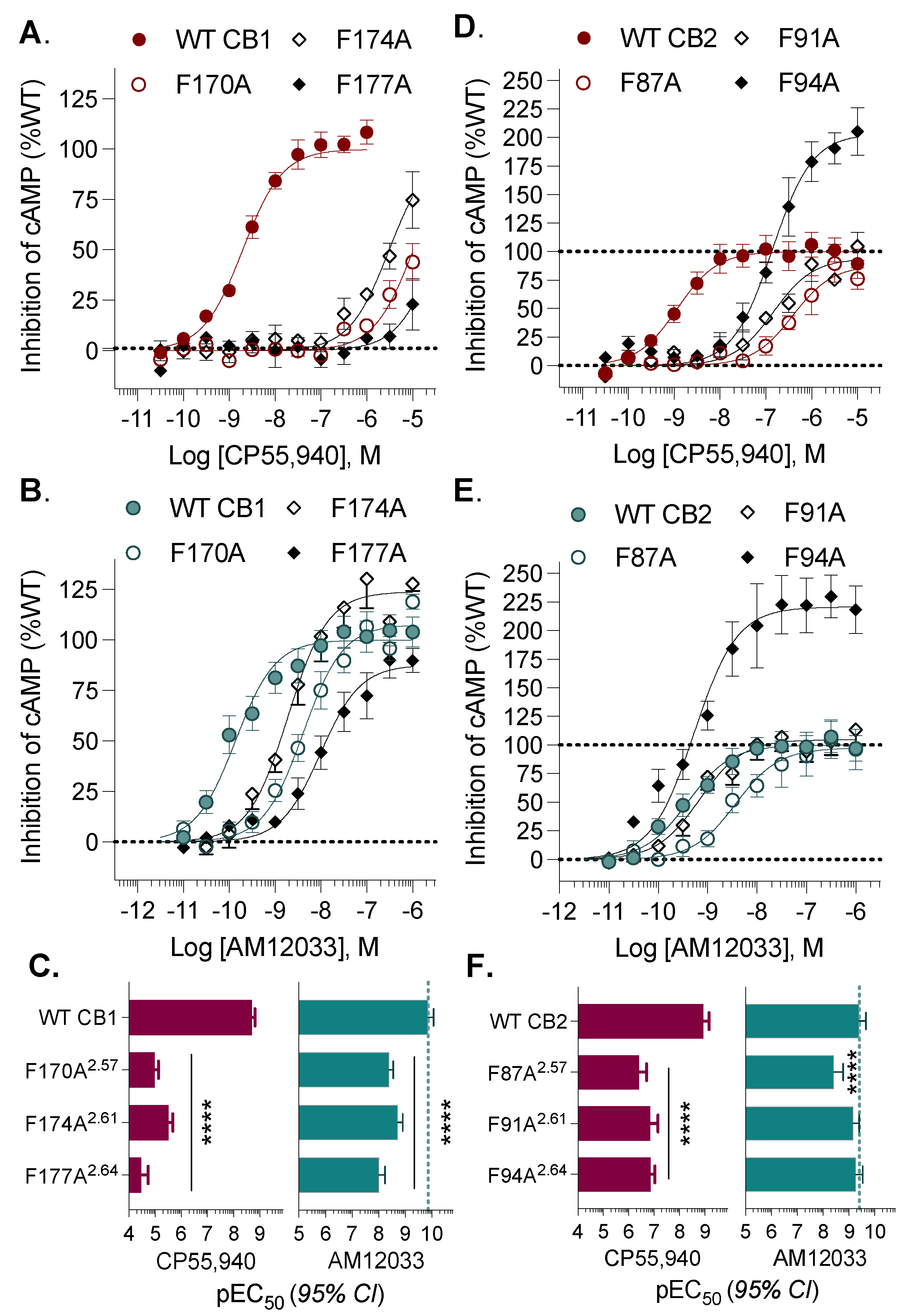 Receptors 03 00018 g002