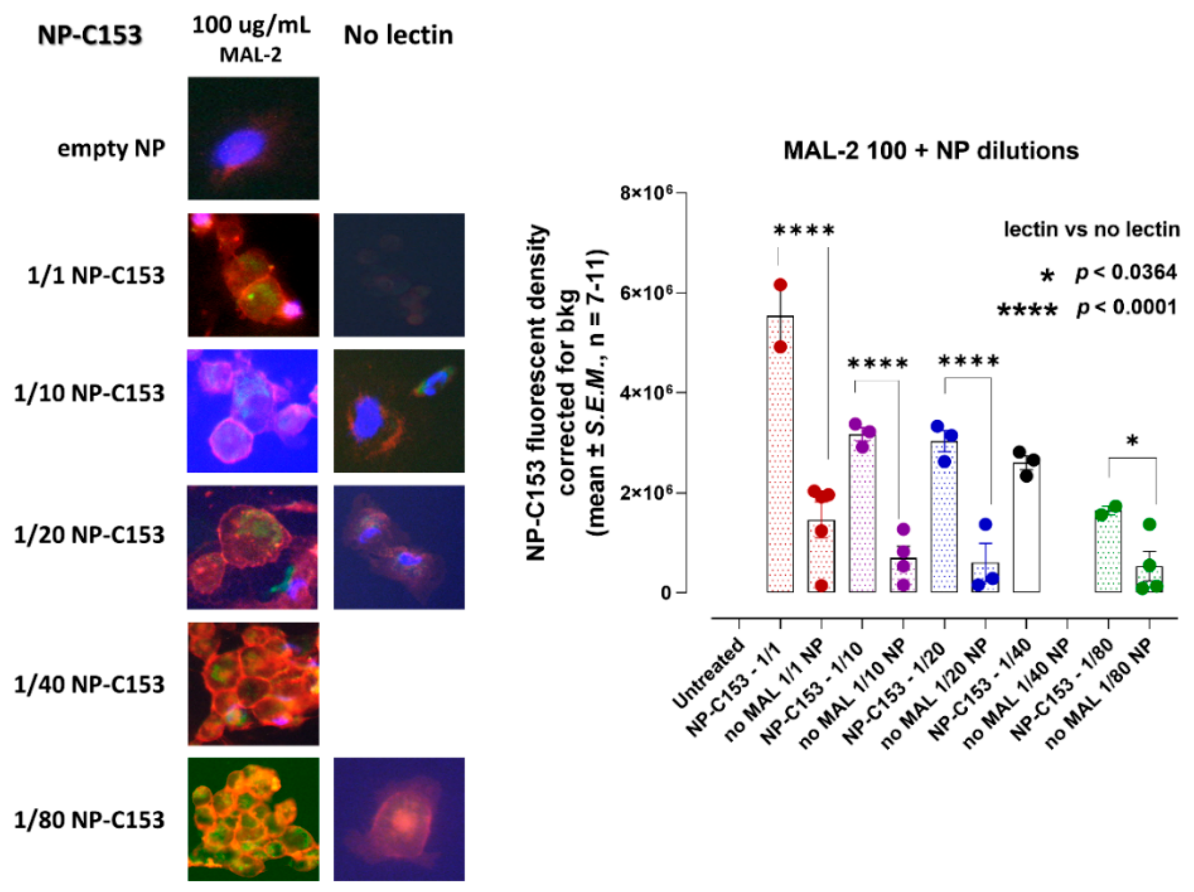 Receptors 03 00023 g002