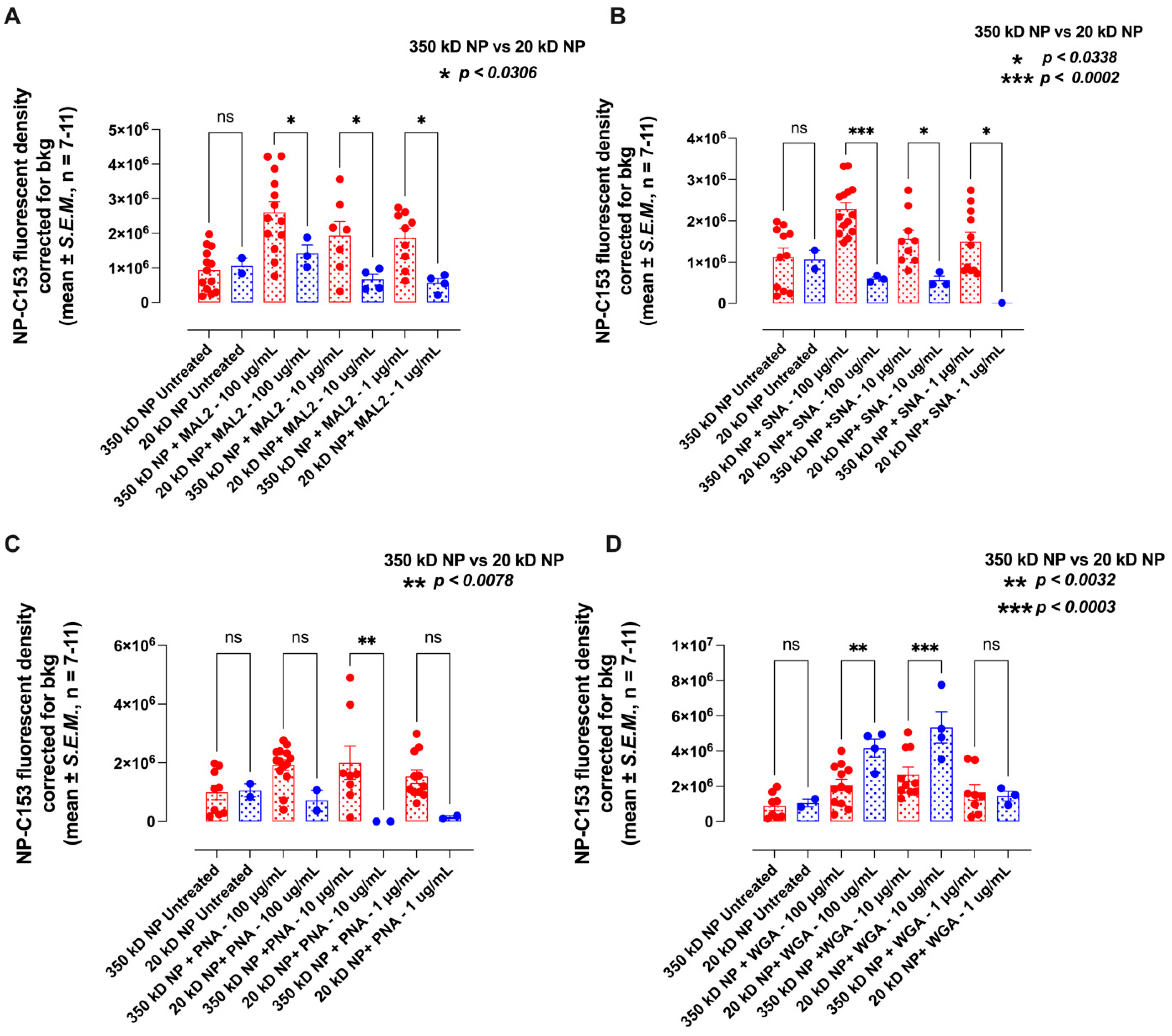 Receptors 03 00023 g006