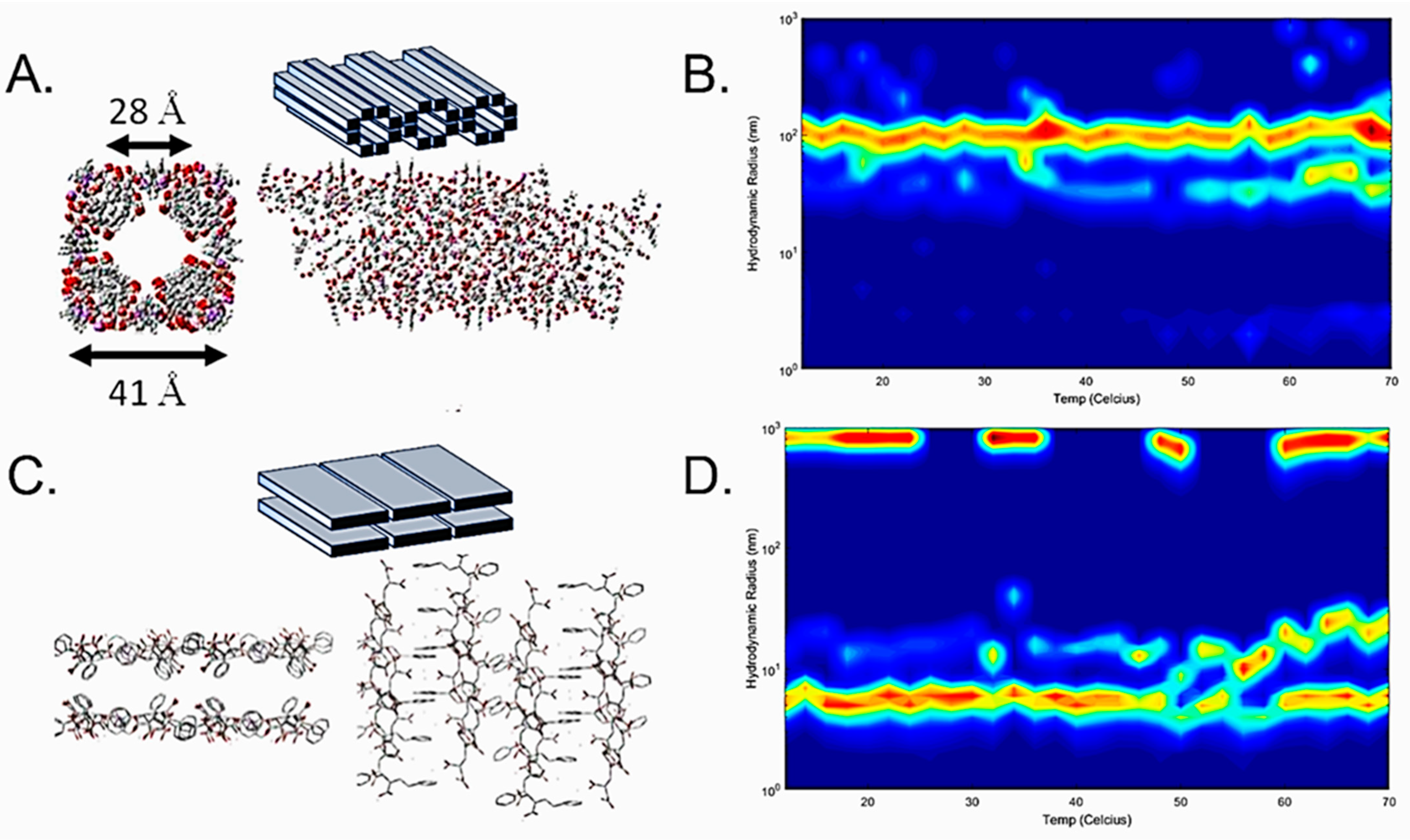 Receptors 03 00023 g007