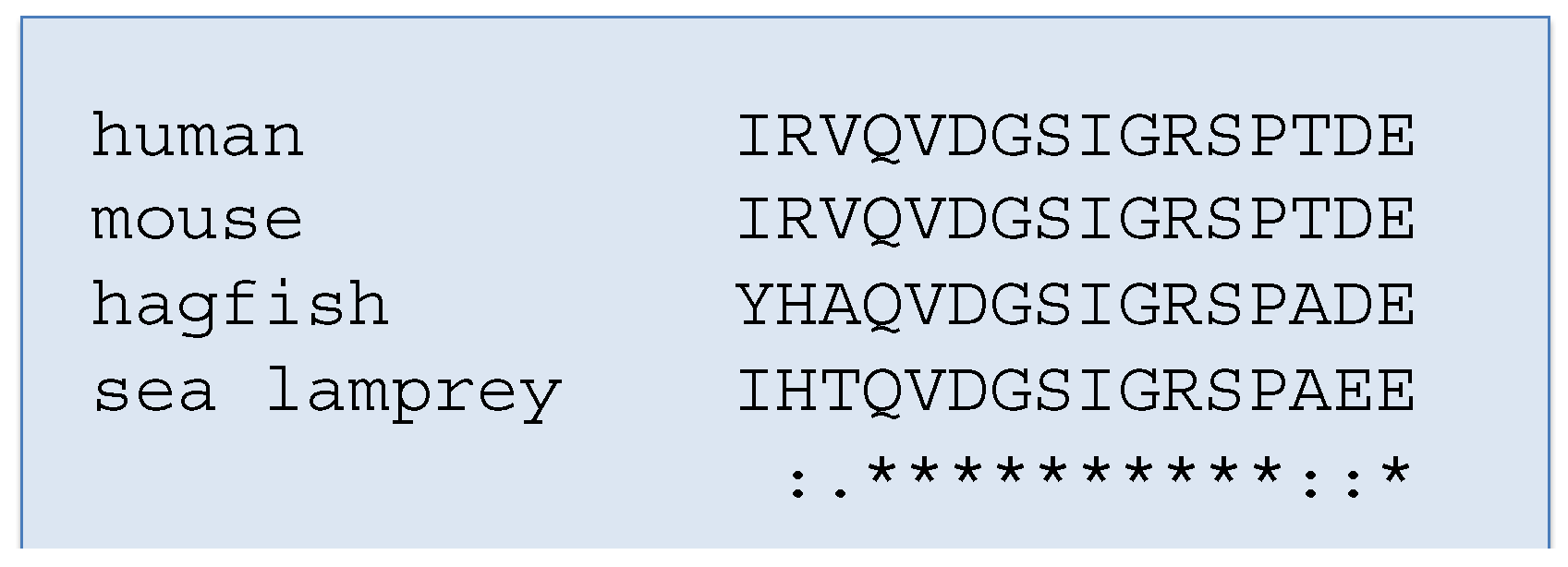 Receptors 03 00027 g001