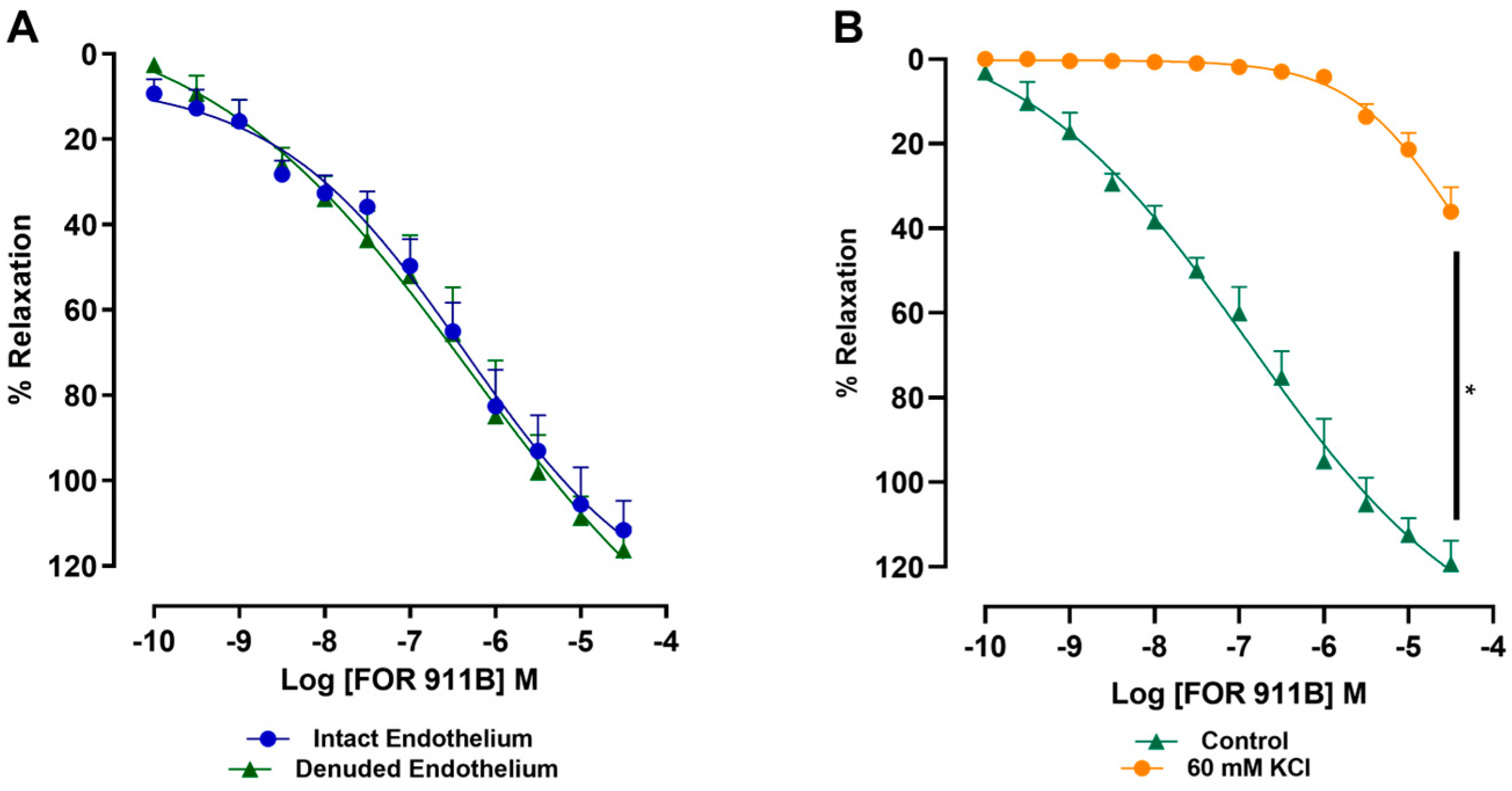 Receptors 03 00028 g002
