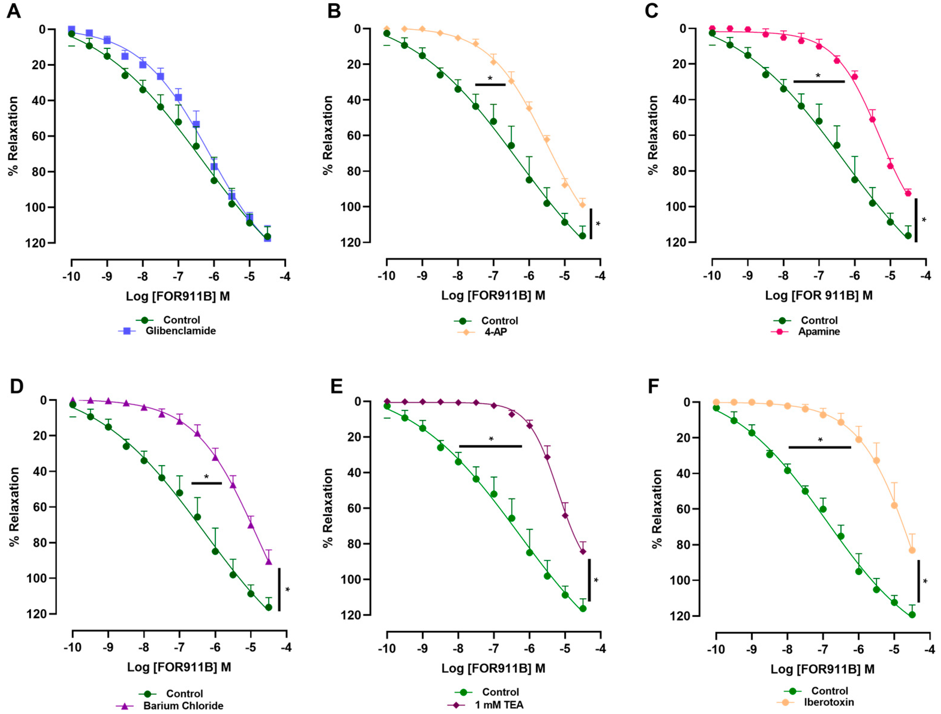 Receptors 03 00028 g005