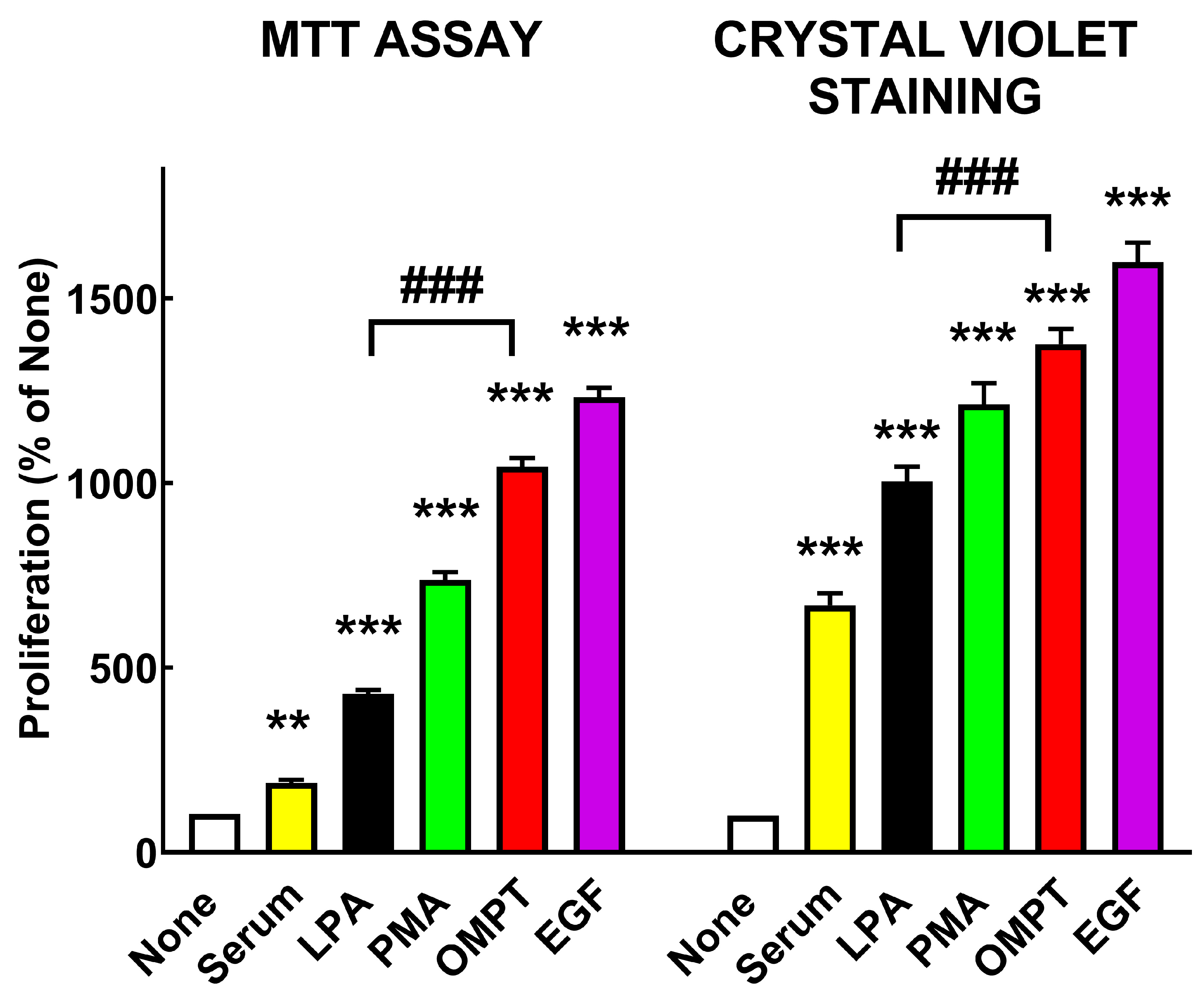 Receptors 03 00029 g008