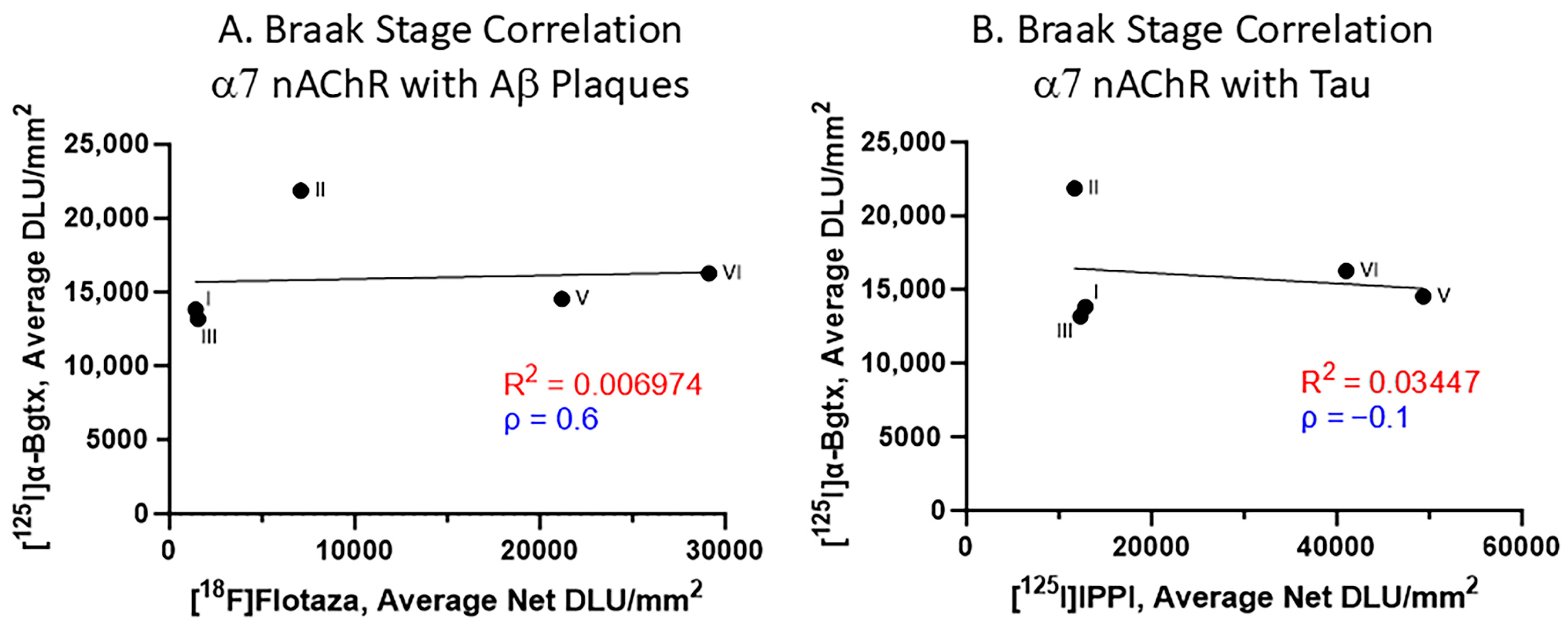 Receptors 04 00007 g007
