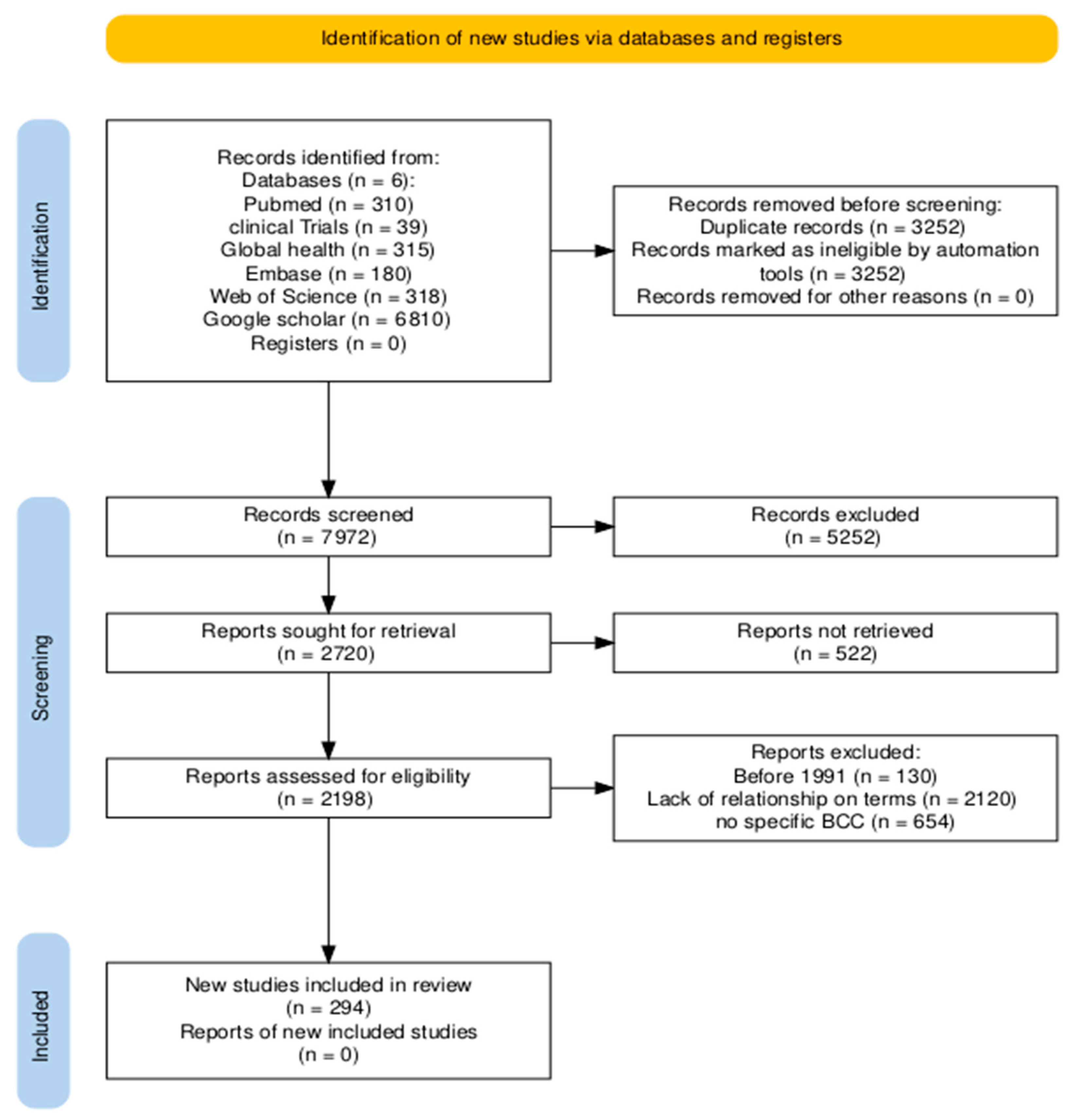 Receptors 04 00015 g001