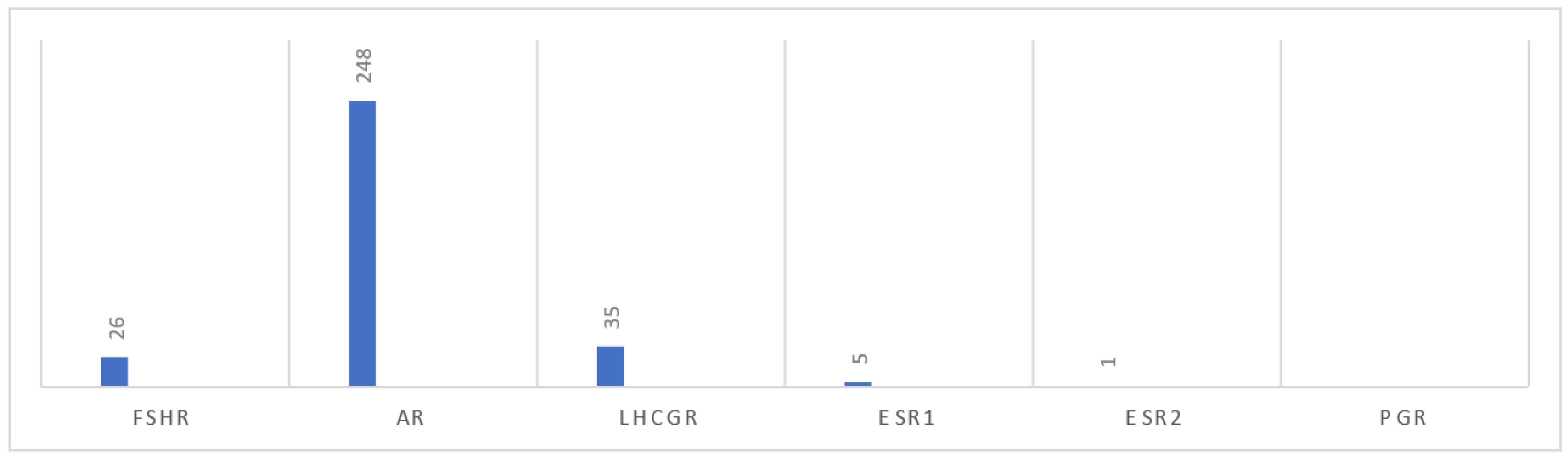 Receptors 04 00016 g001 Receptors 04 00016 g001