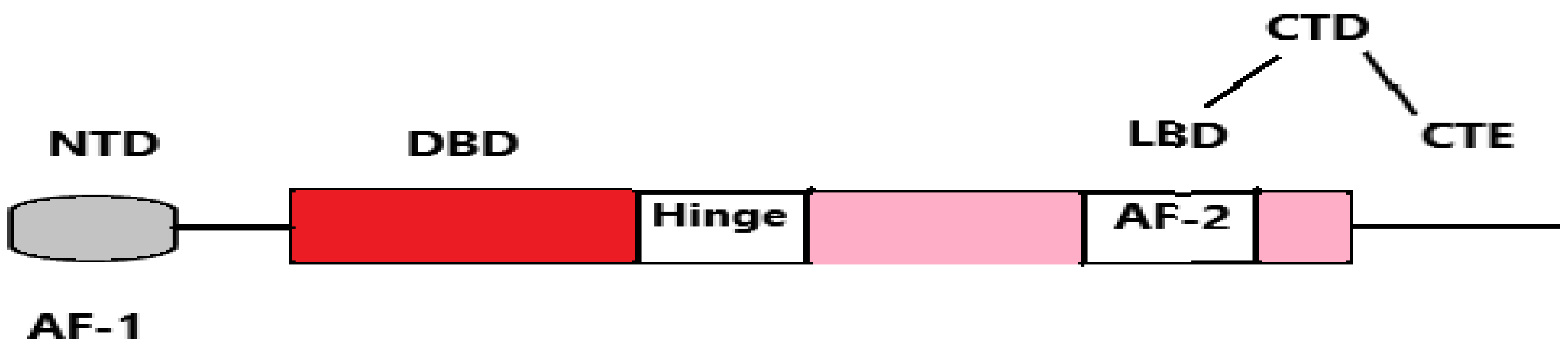 Receptors 04 00016 g007 Receptors 04 00016 g007